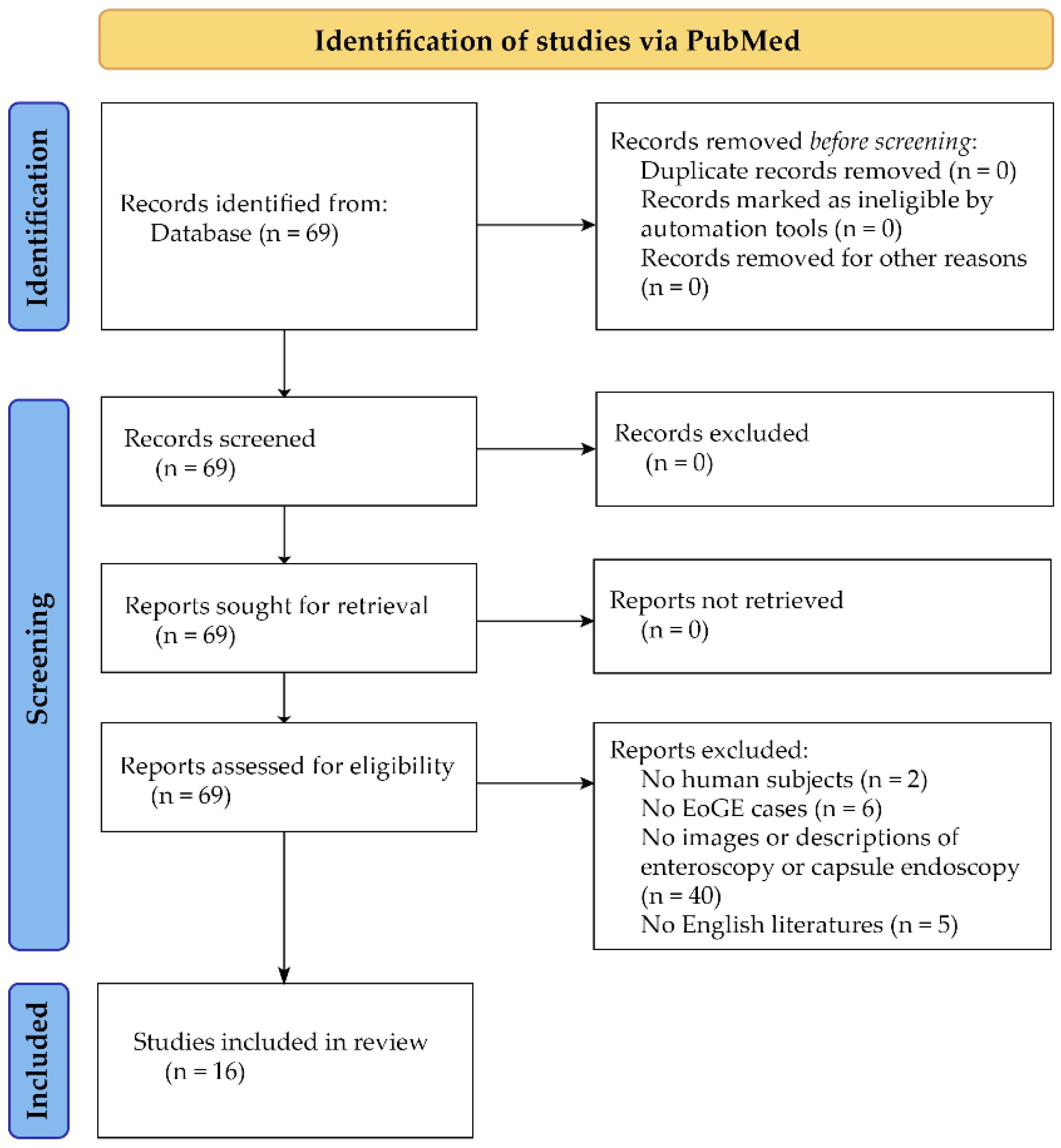 Diagnostics 13 00113 g001 Diagnostics 13 00113 g001