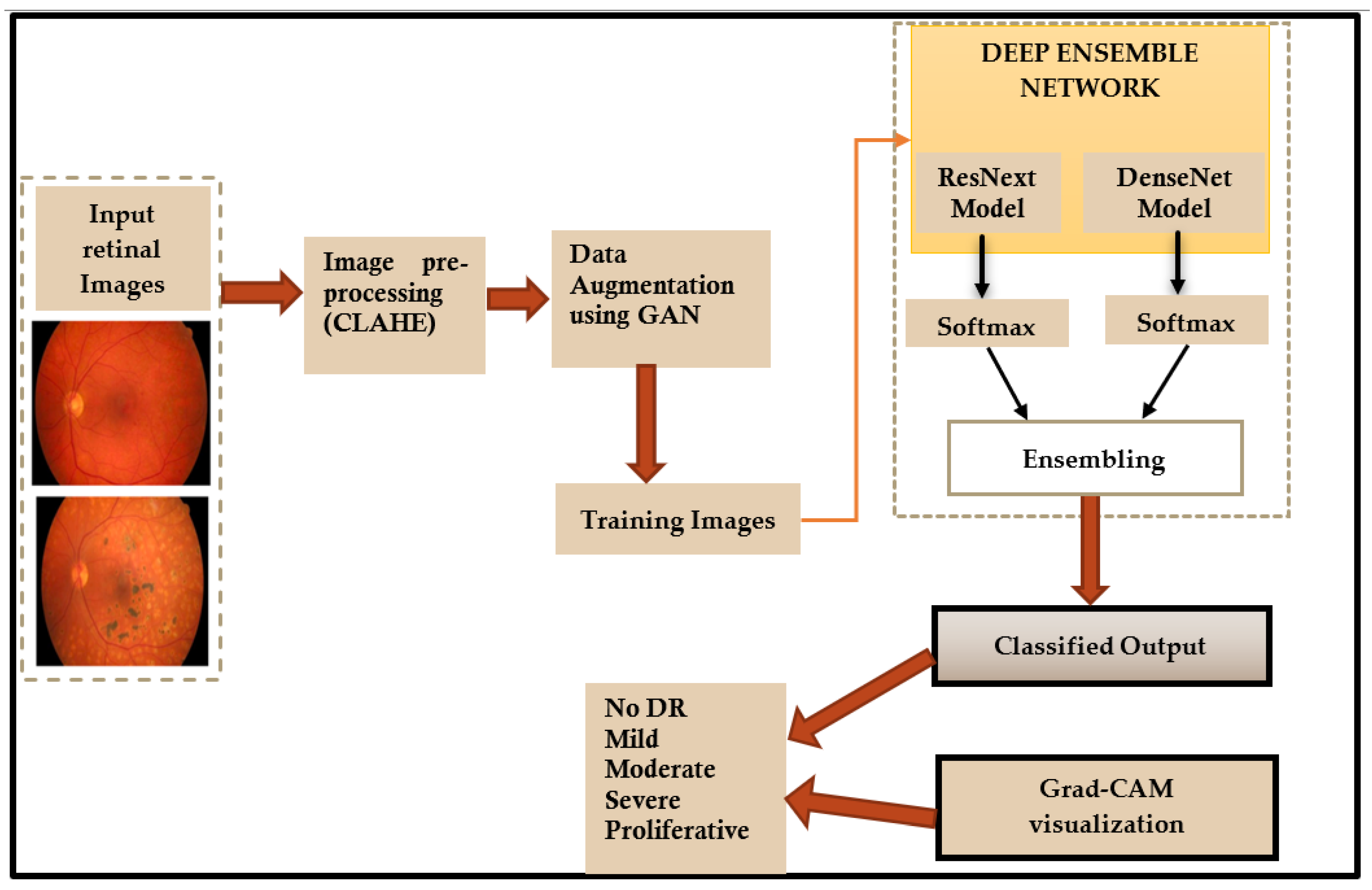Diagnostics 13 00124 g002 Diagnostics 13 00124 g002