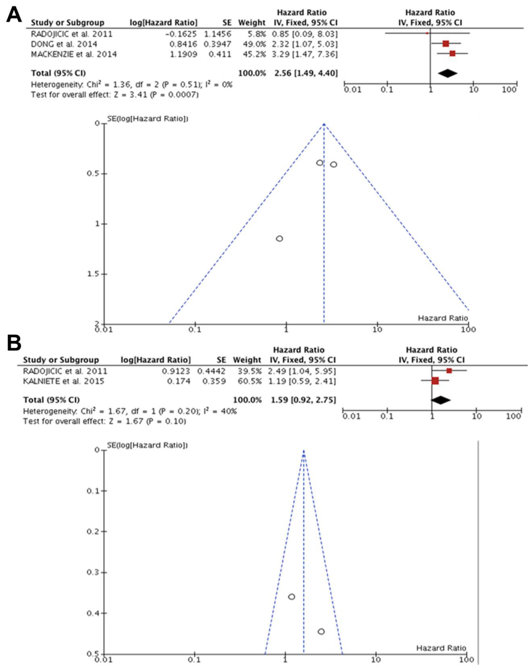Diagnostics 13 00127 g003 Diagnostics 13 00127 g003