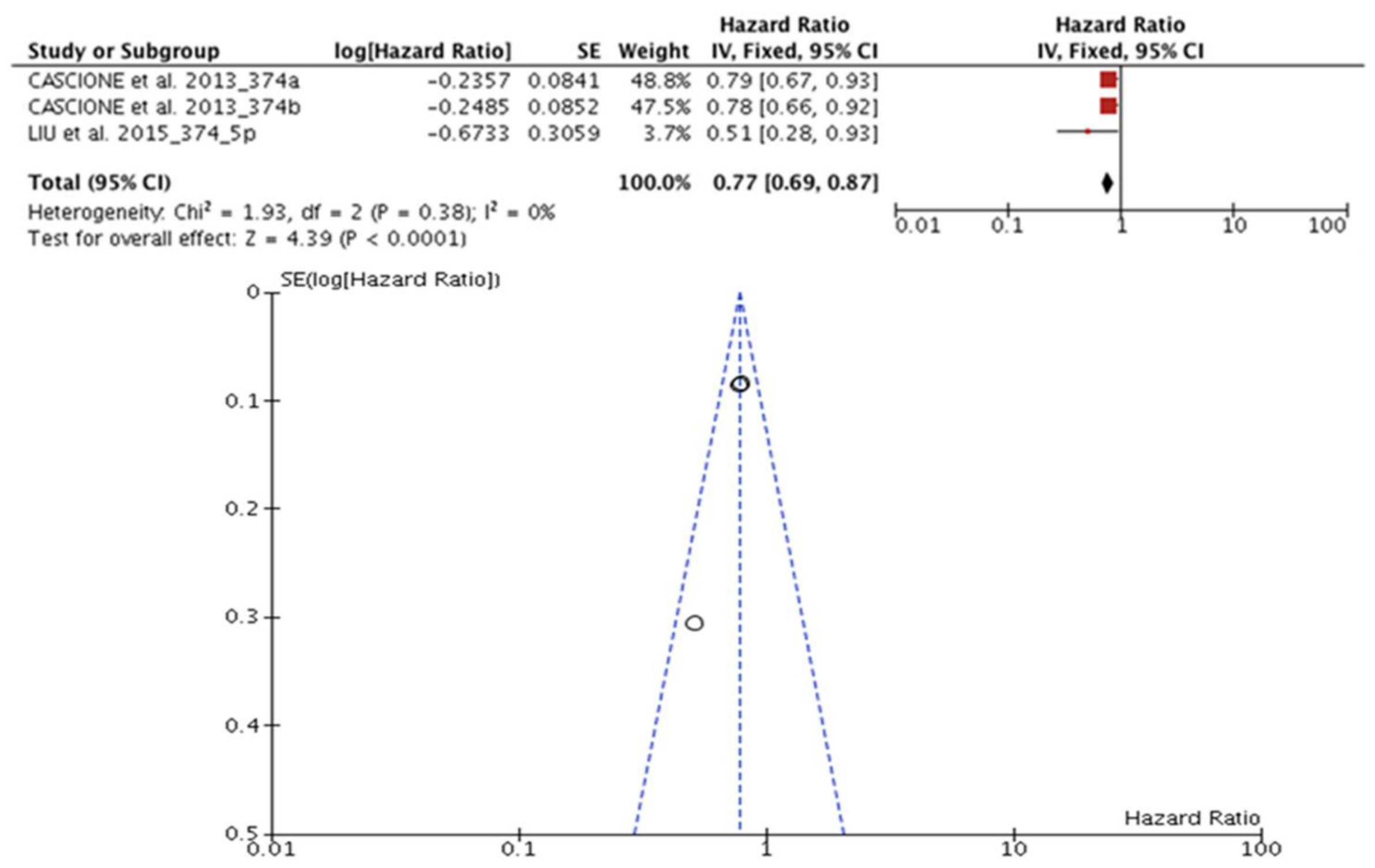 Diagnostics 13 00127 g005 Diagnostics 13 00127 g005