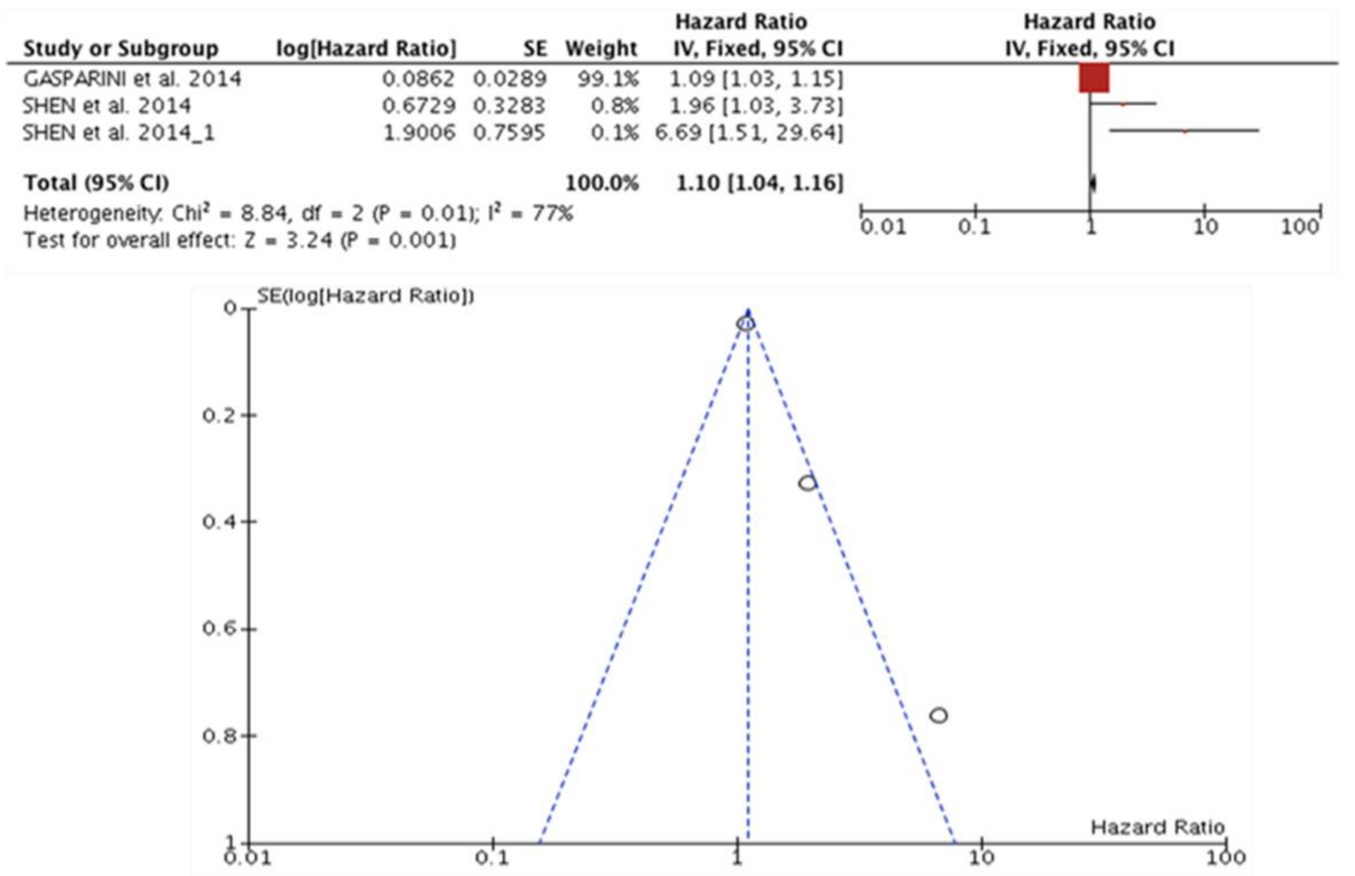 Diagnostics 13 00127 g007 Diagnostics 13 00127 g007