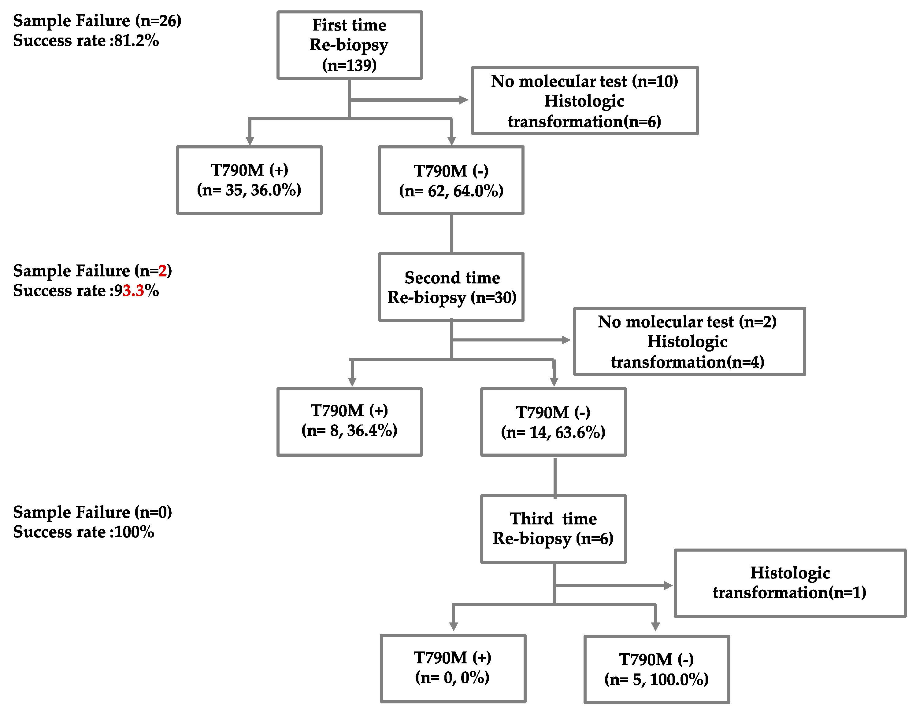 Diagnostics 13 00129 g002 Diagnostics 13 00129 g002