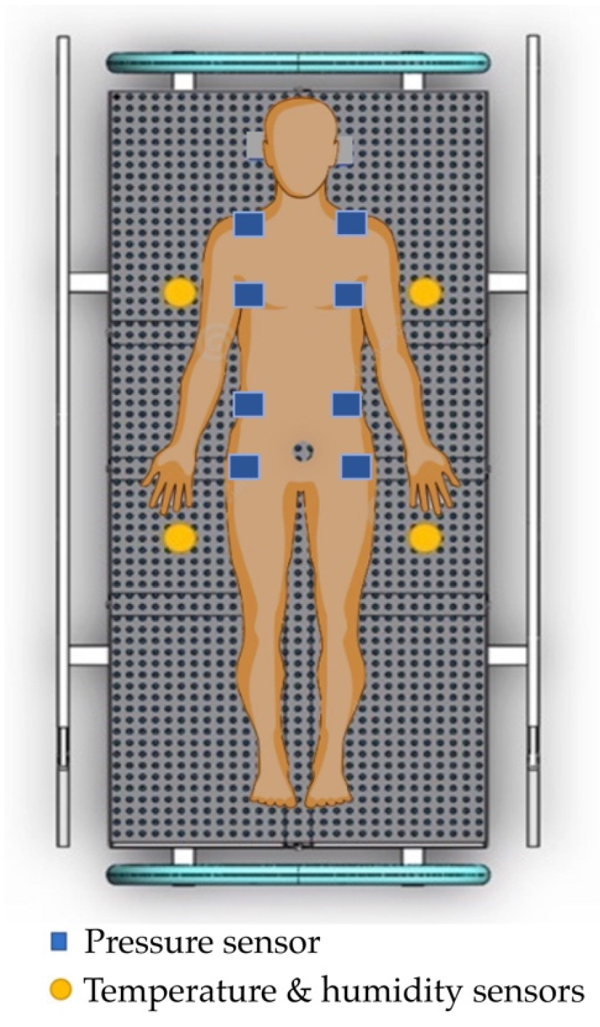 Diagnostics | Free Full-Text | Electronic Alert Signal for Early Detection  of Tissue Injuries in Patients: An Innovative Pressure Sensor Mattress