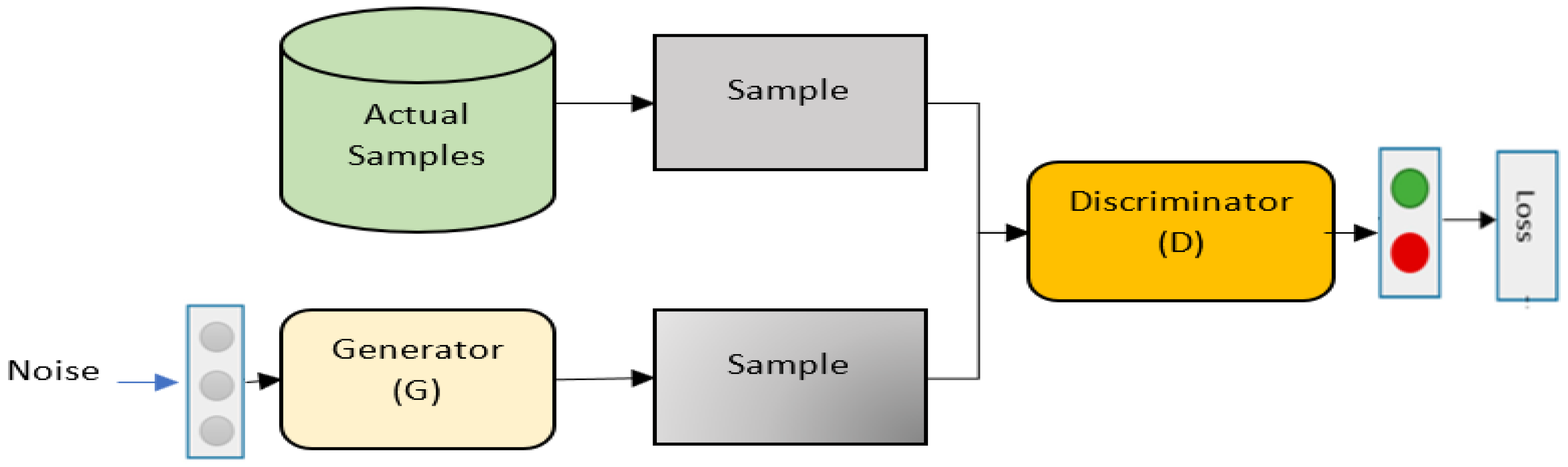 Diagnostics 13 00161 g006 Diagnostics 13 00161 g006