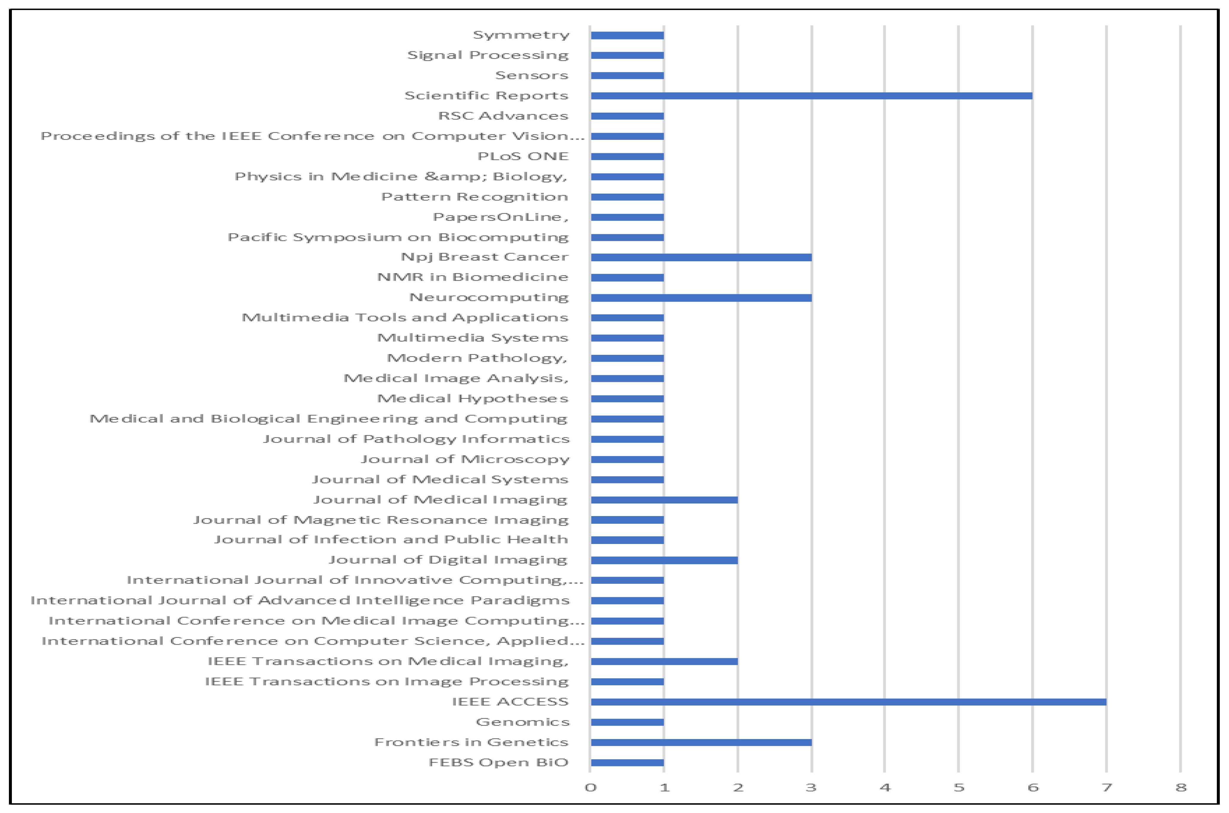 Diagnostics 13 00161 g010 Diagnostics 13 00161 g010