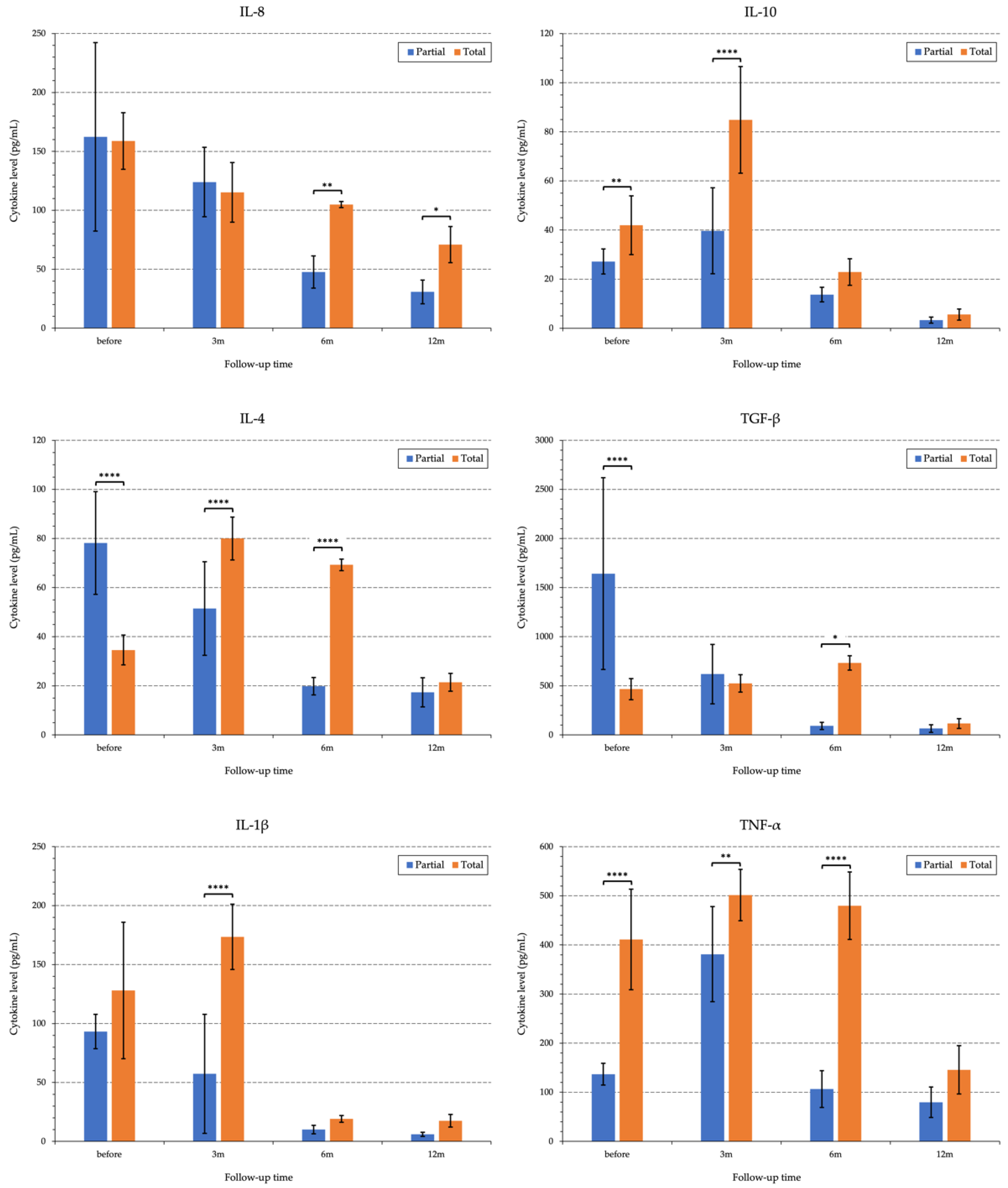 Diagnostics 13 00199 g007