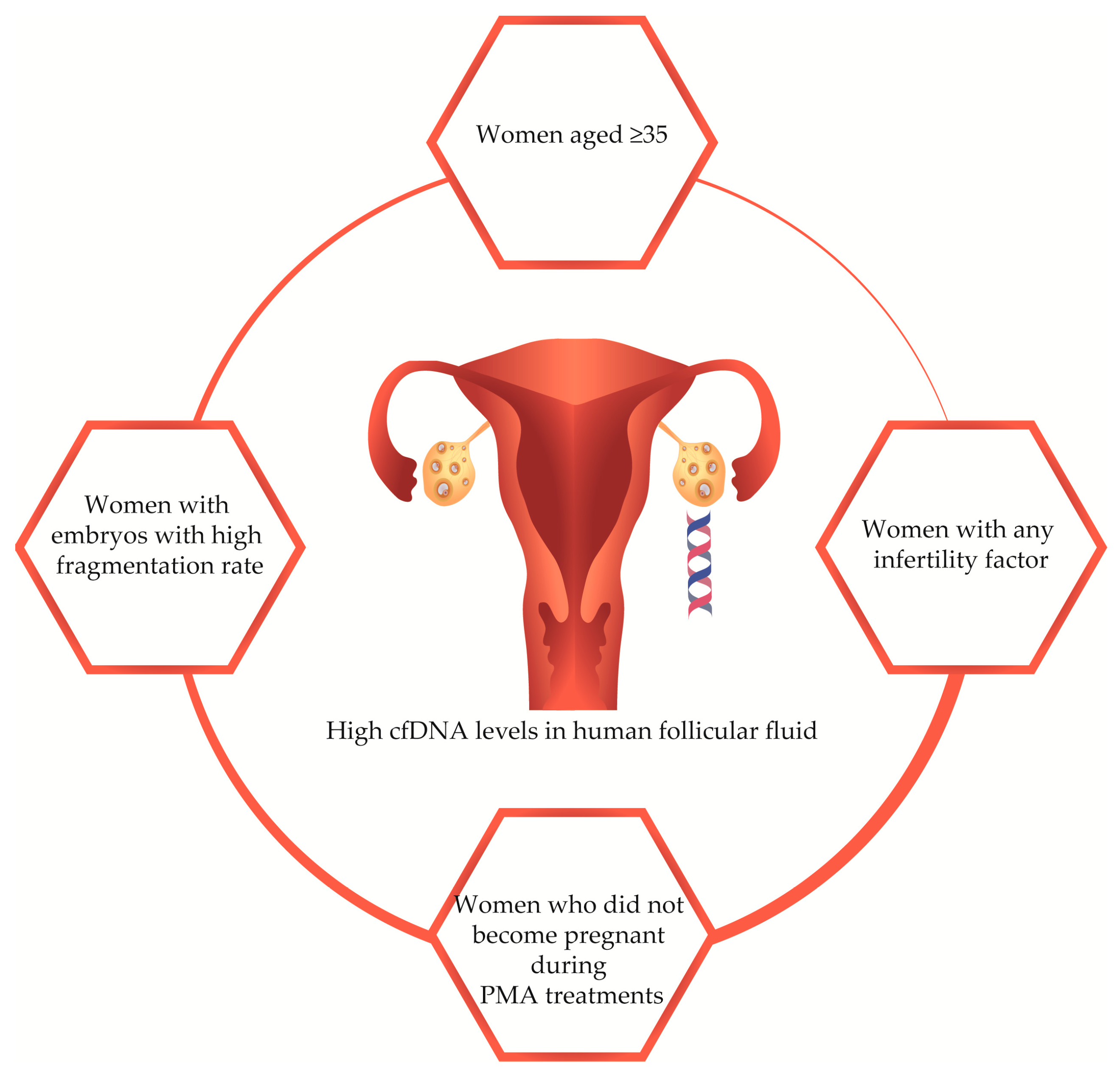 Diagnostics 13 00208 g002 Diagnostics 13 00208 g002