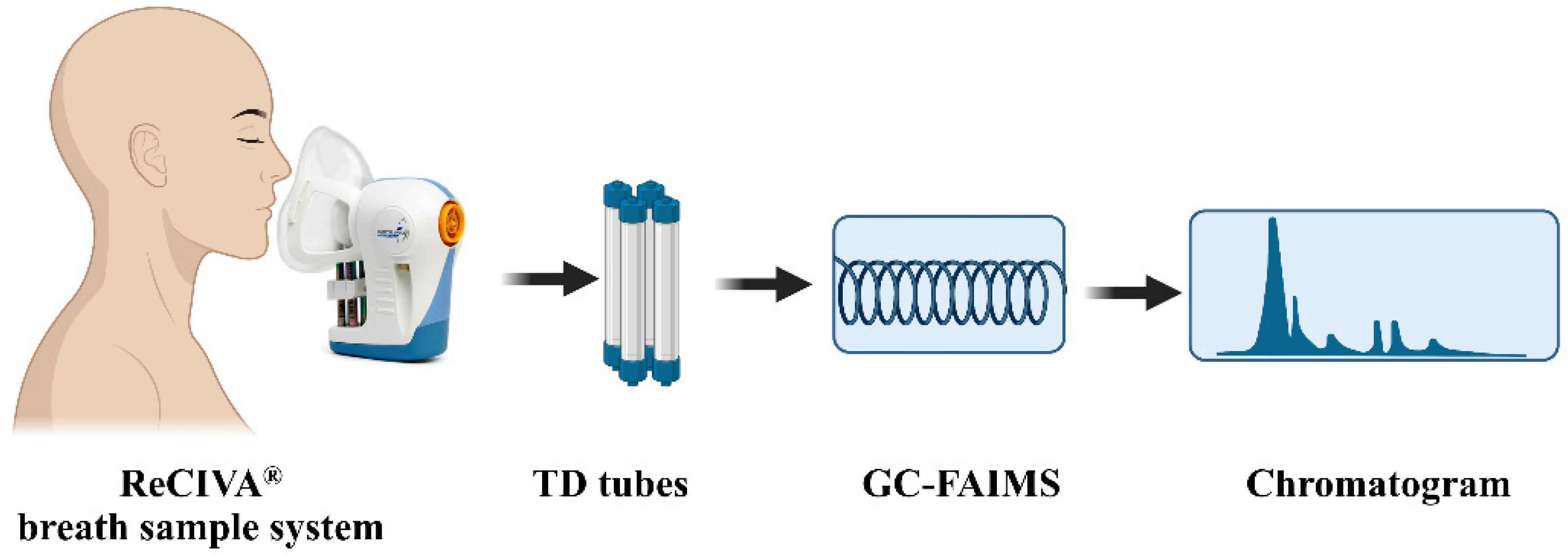Diagnostics 13 00257 g001