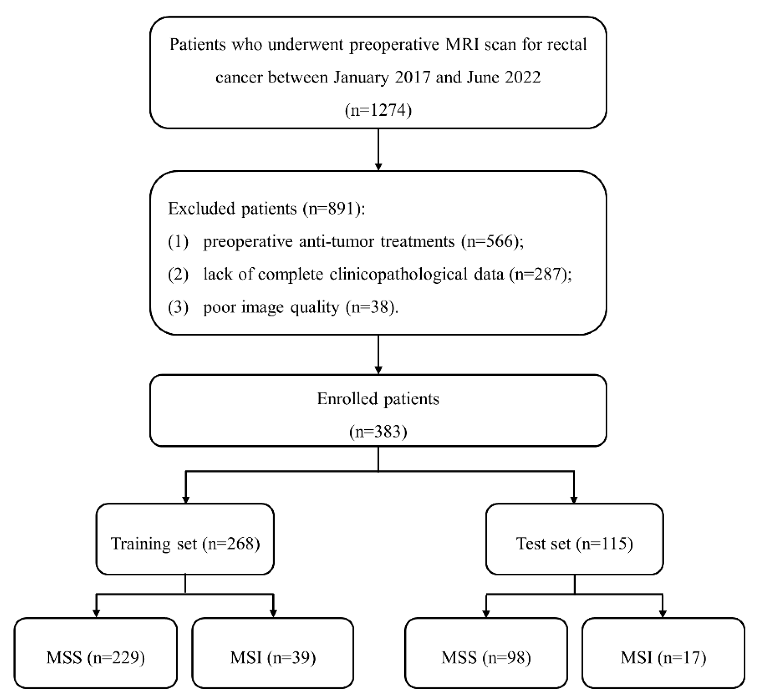 Diagnostics | Free Full-Text | Preoperative Prediction of