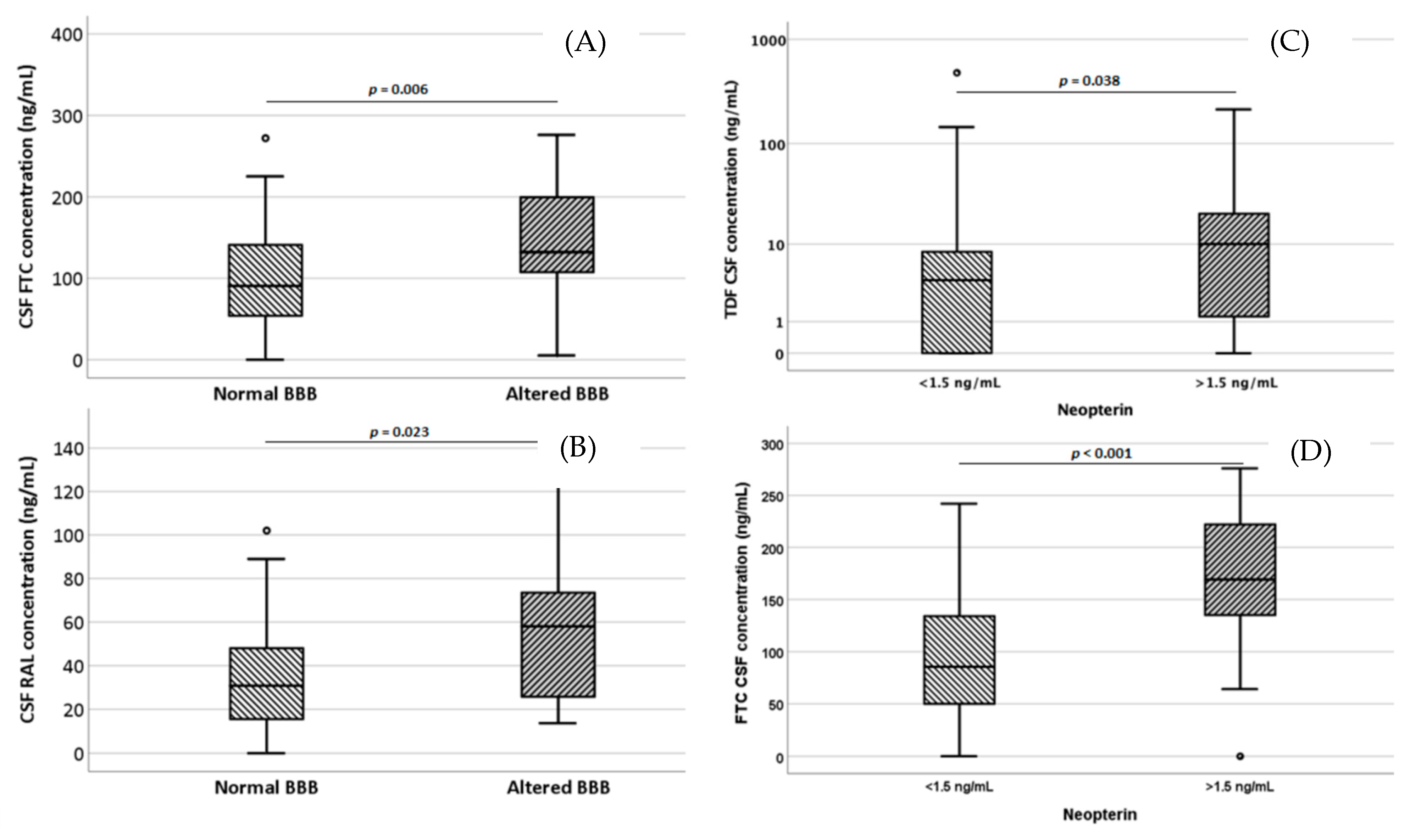Diagnostics 13 00295 g003