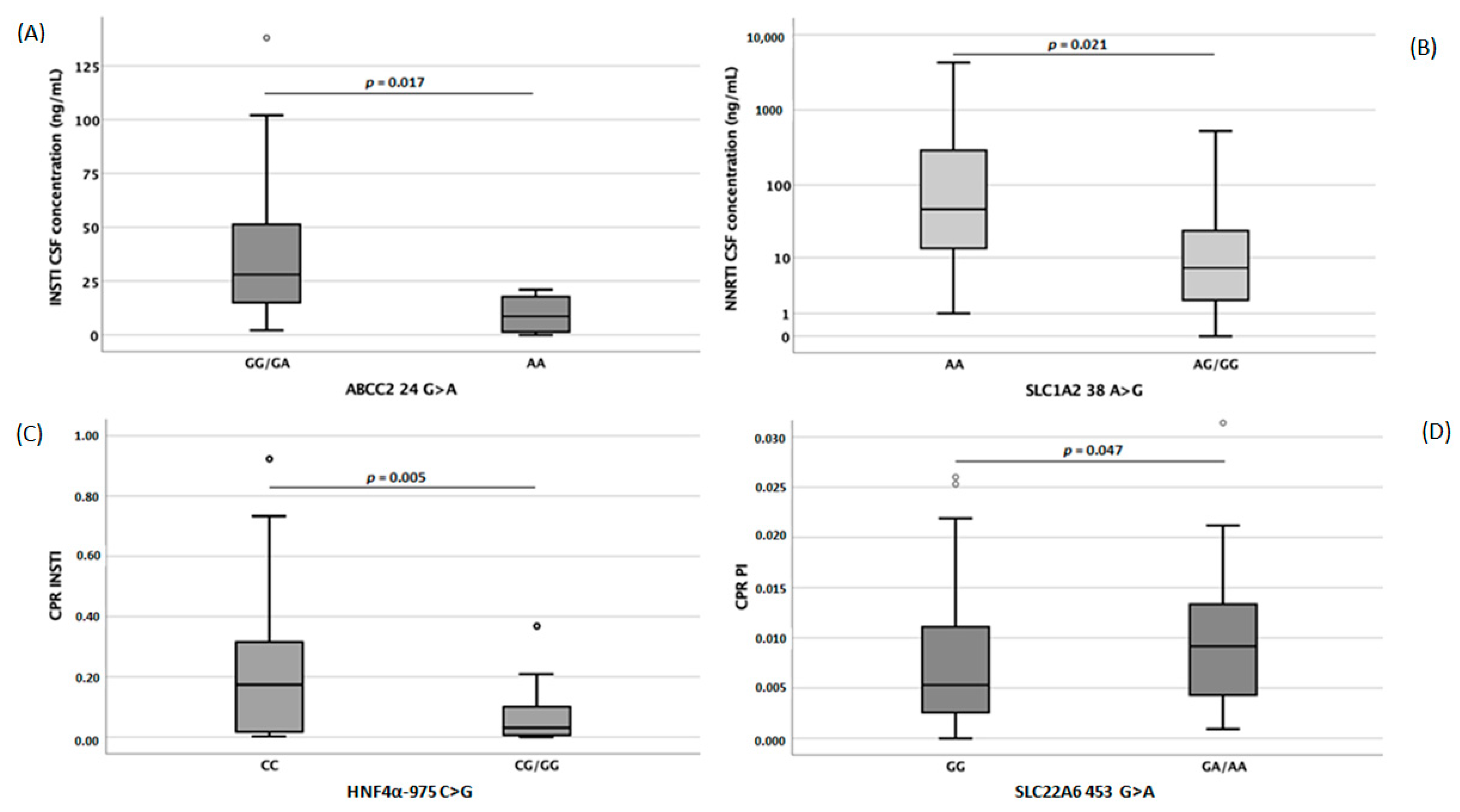 Diagnostics 13 00295 g004