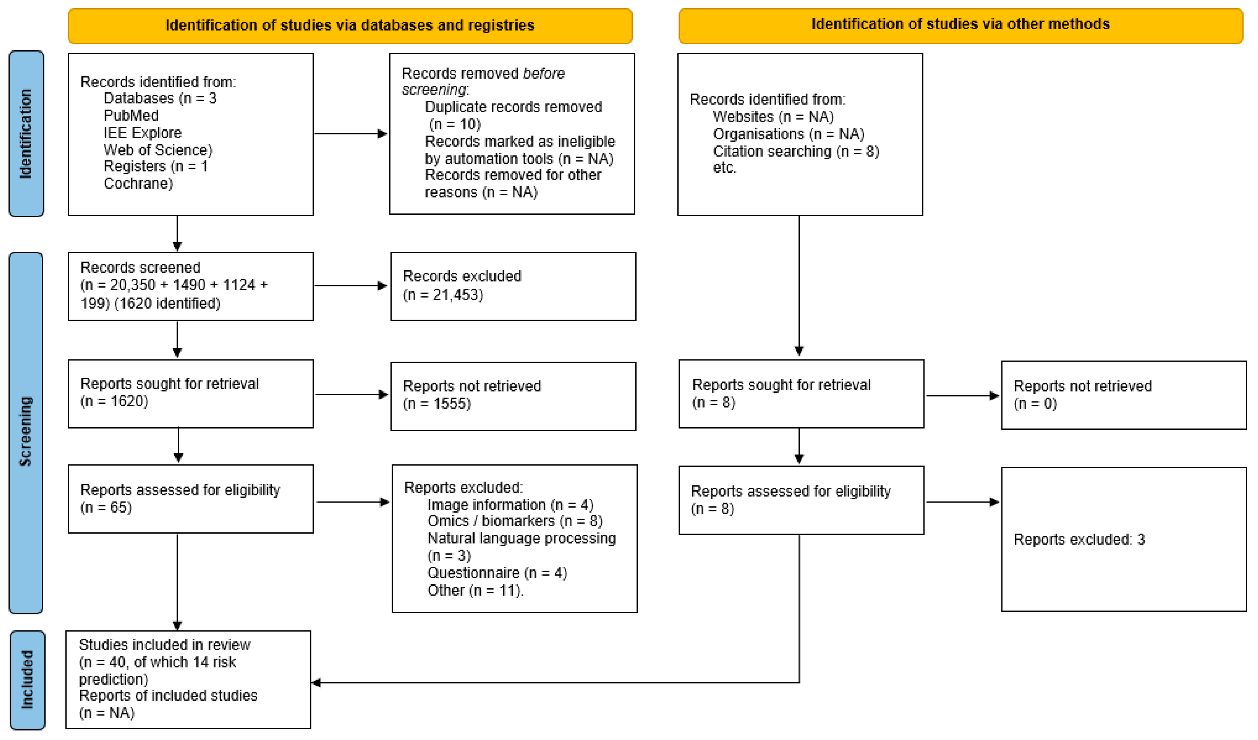 Diagnostics 13 00301 g001