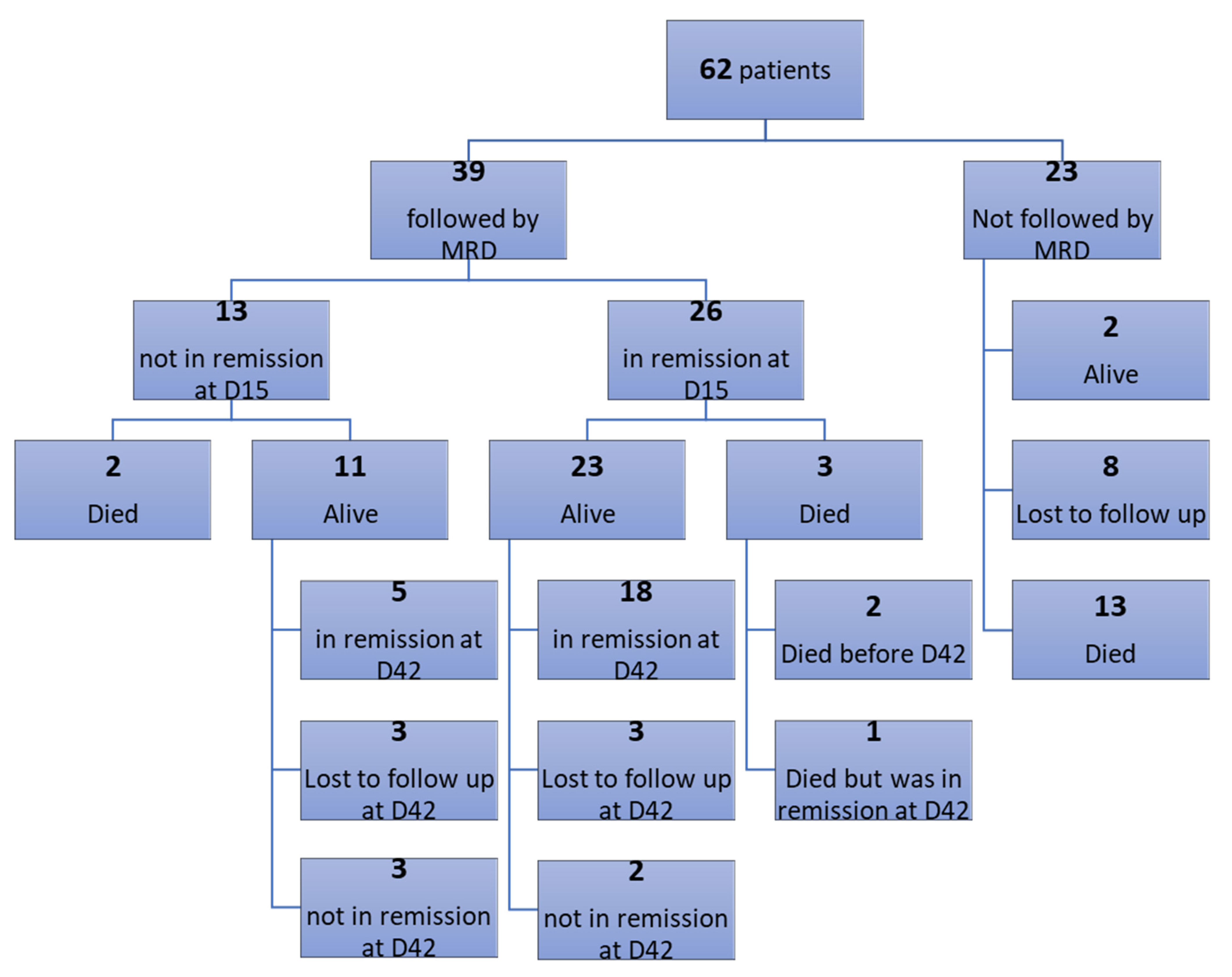 Diagnostics 13 00325 g002 Diagnostics 13 00325 g002