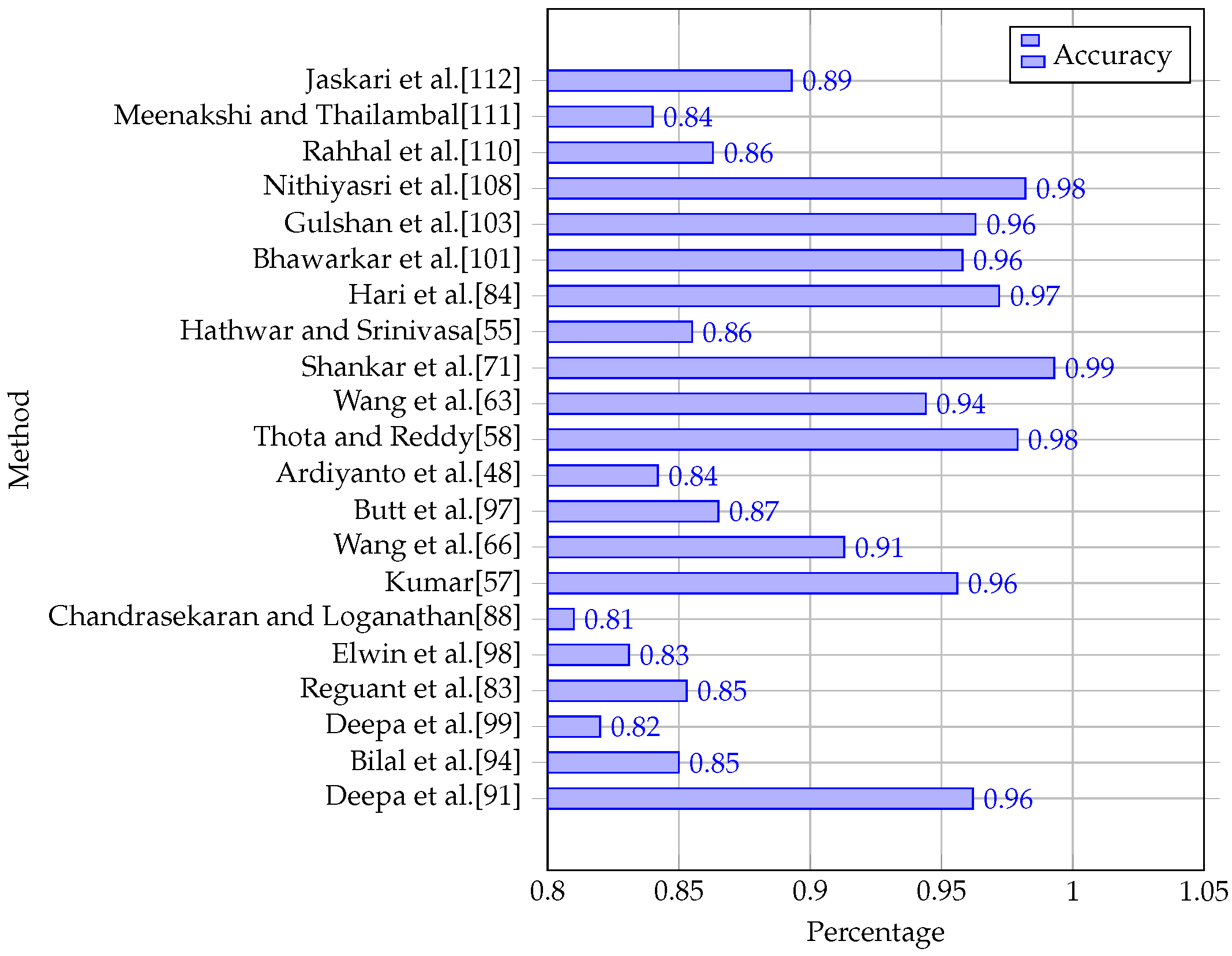 Diagnostics 13 00345 g005 Diagnostics 13 00345 g005