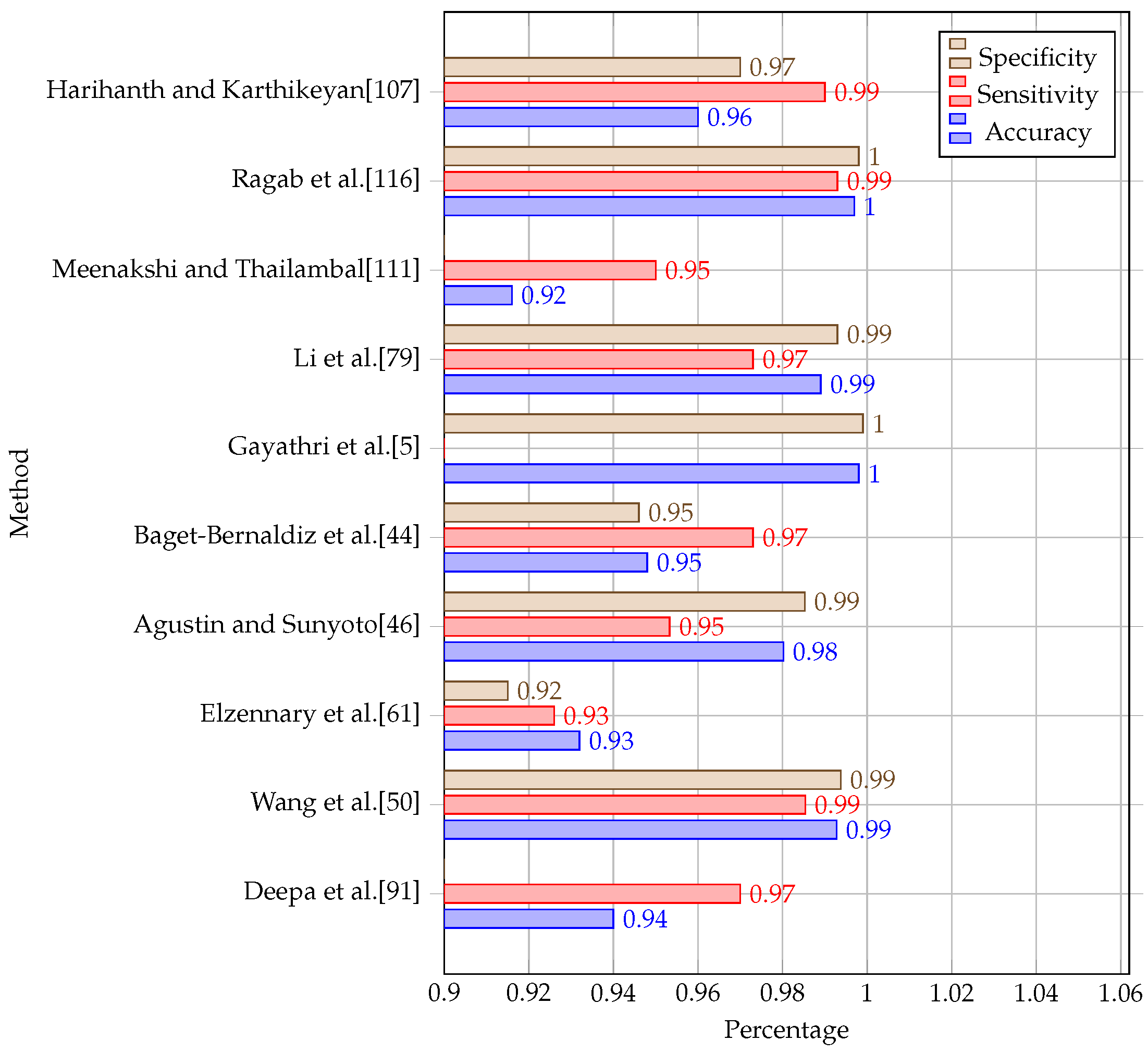 Diagnostics 13 00345 g006 Diagnostics 13 00345 g006