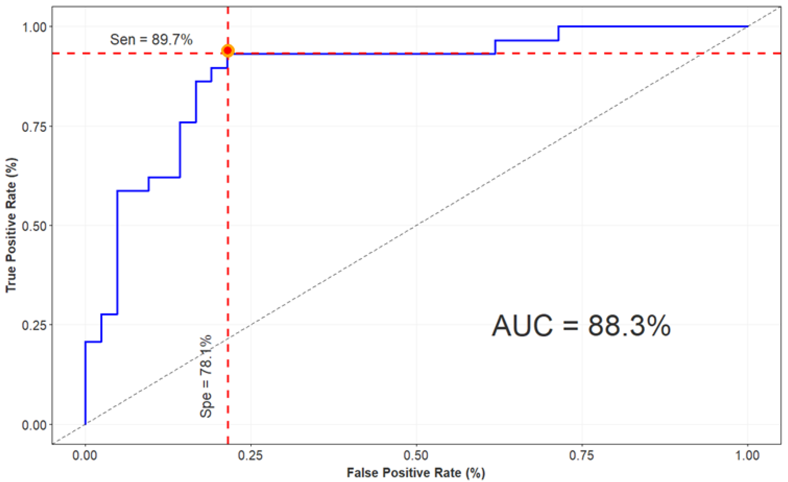 Diagnostics 13 00346 g005 Diagnostics 13 00346 g005