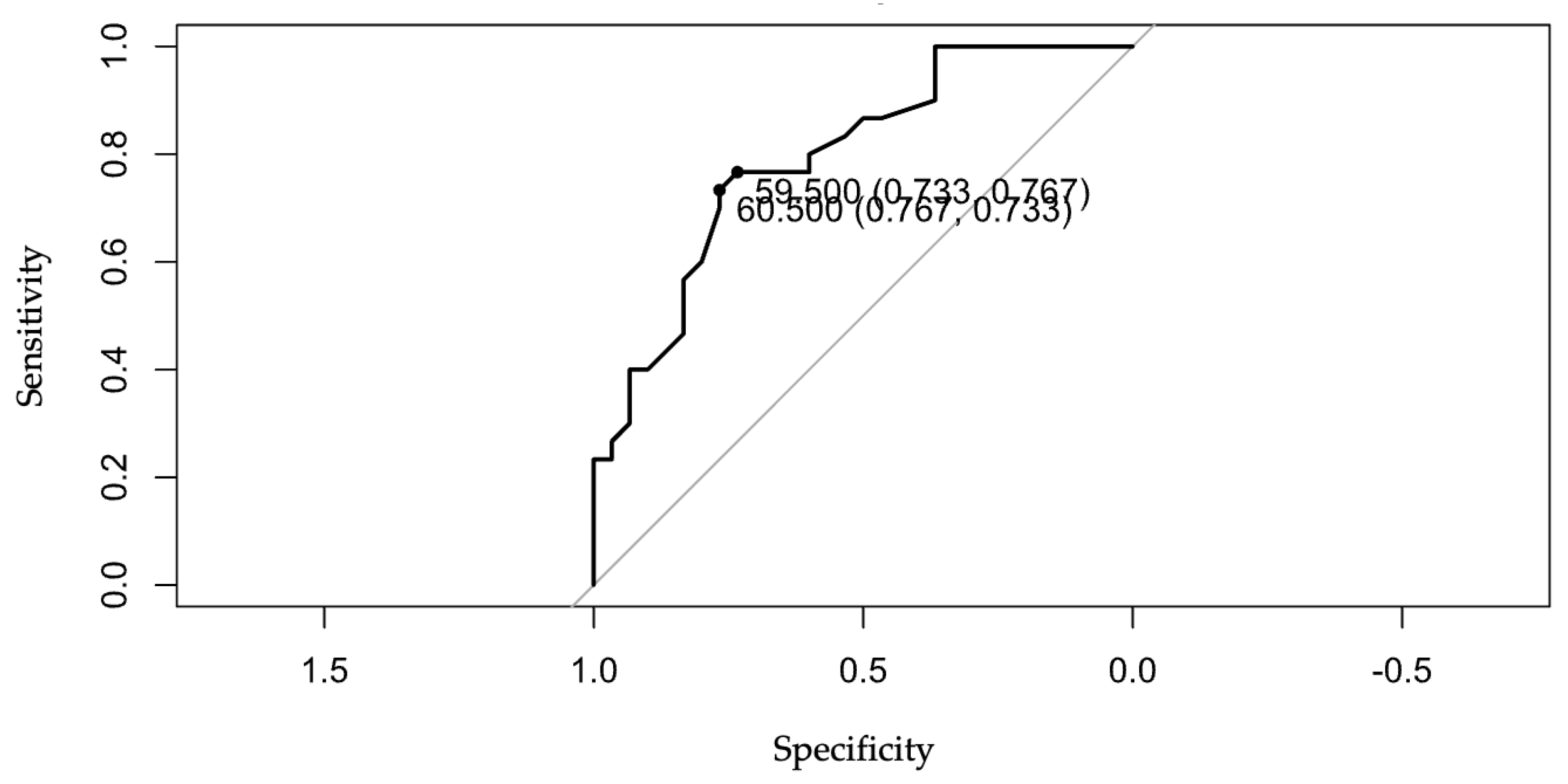 Diagnostics 13 00369 g003 Diagnostics 13 00369 g003