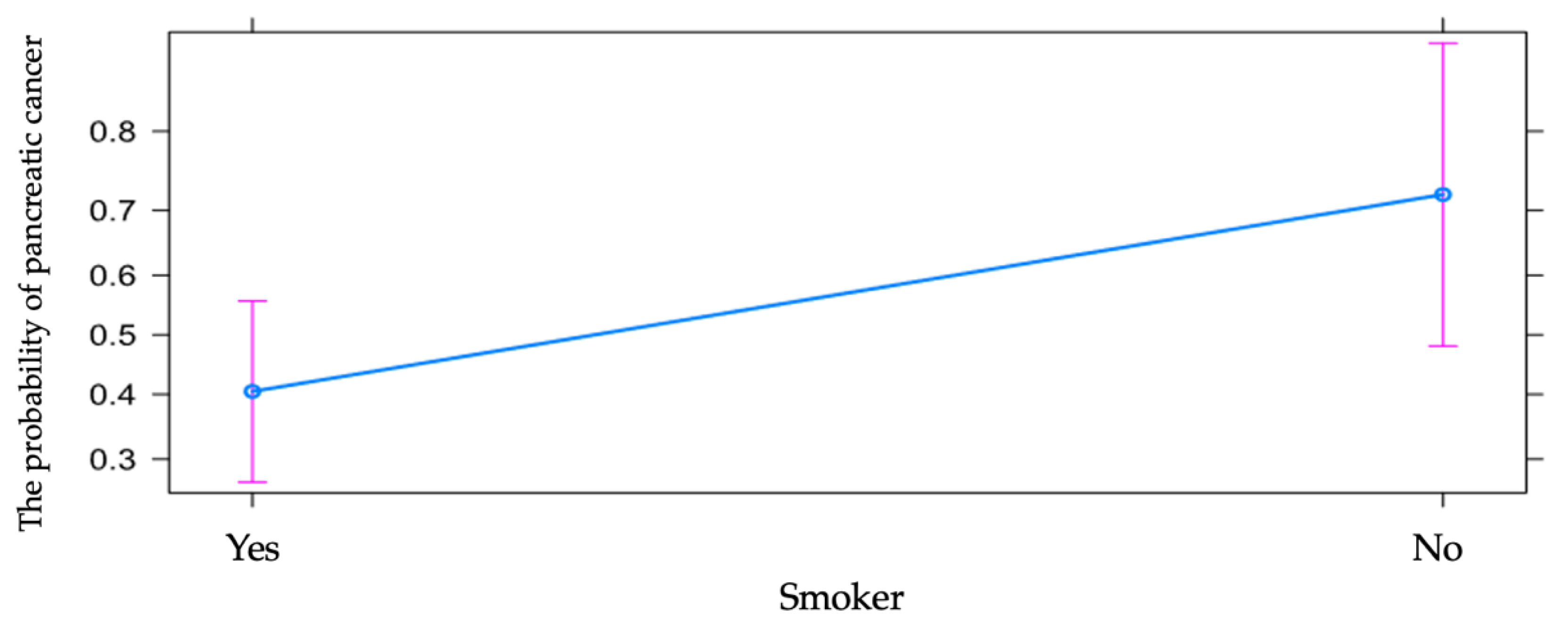 Diagnostics 13 00369 g005 Diagnostics 13 00369 g005