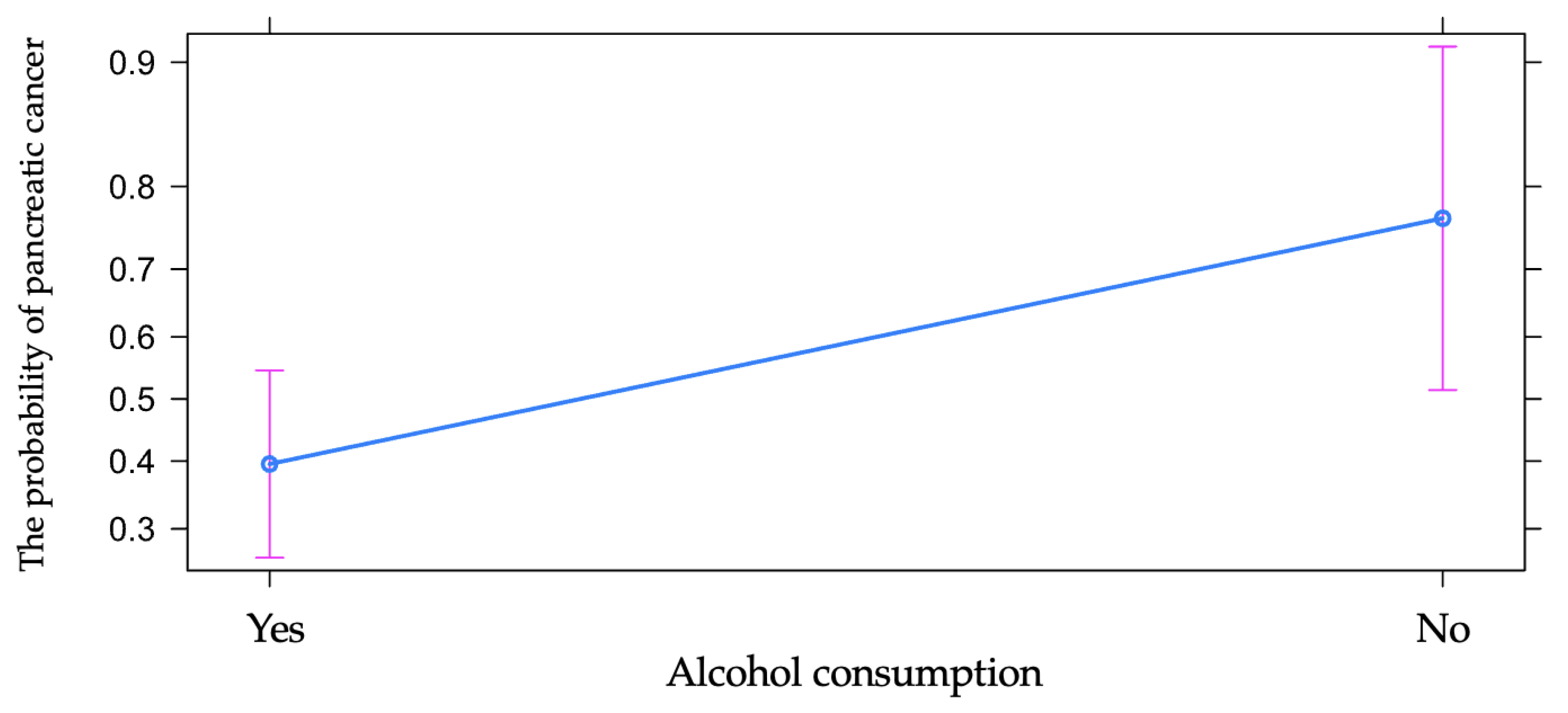 Diagnostics 13 00369 g006 Diagnostics 13 00369 g006