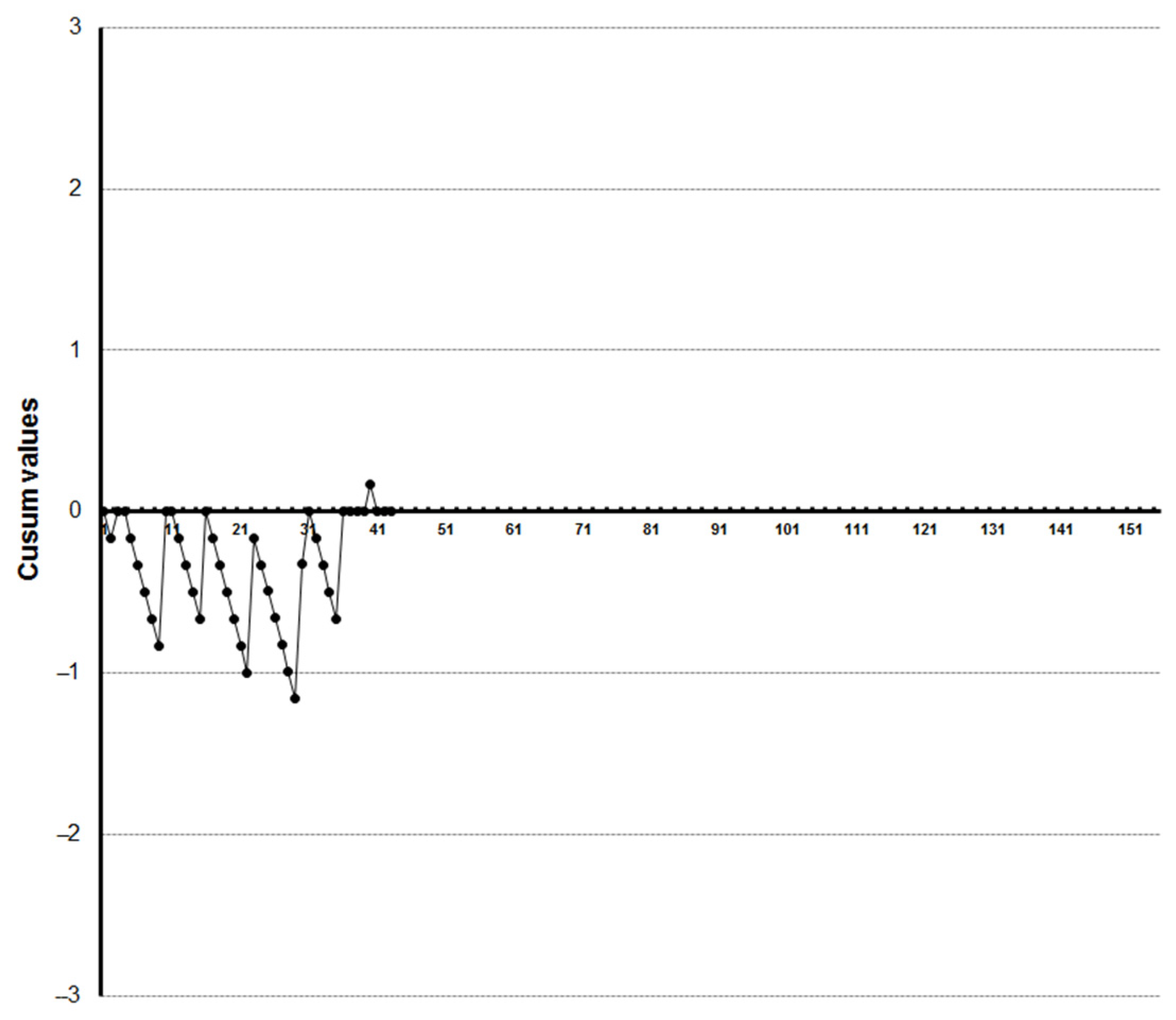 Diagnostics 13 00425 g009