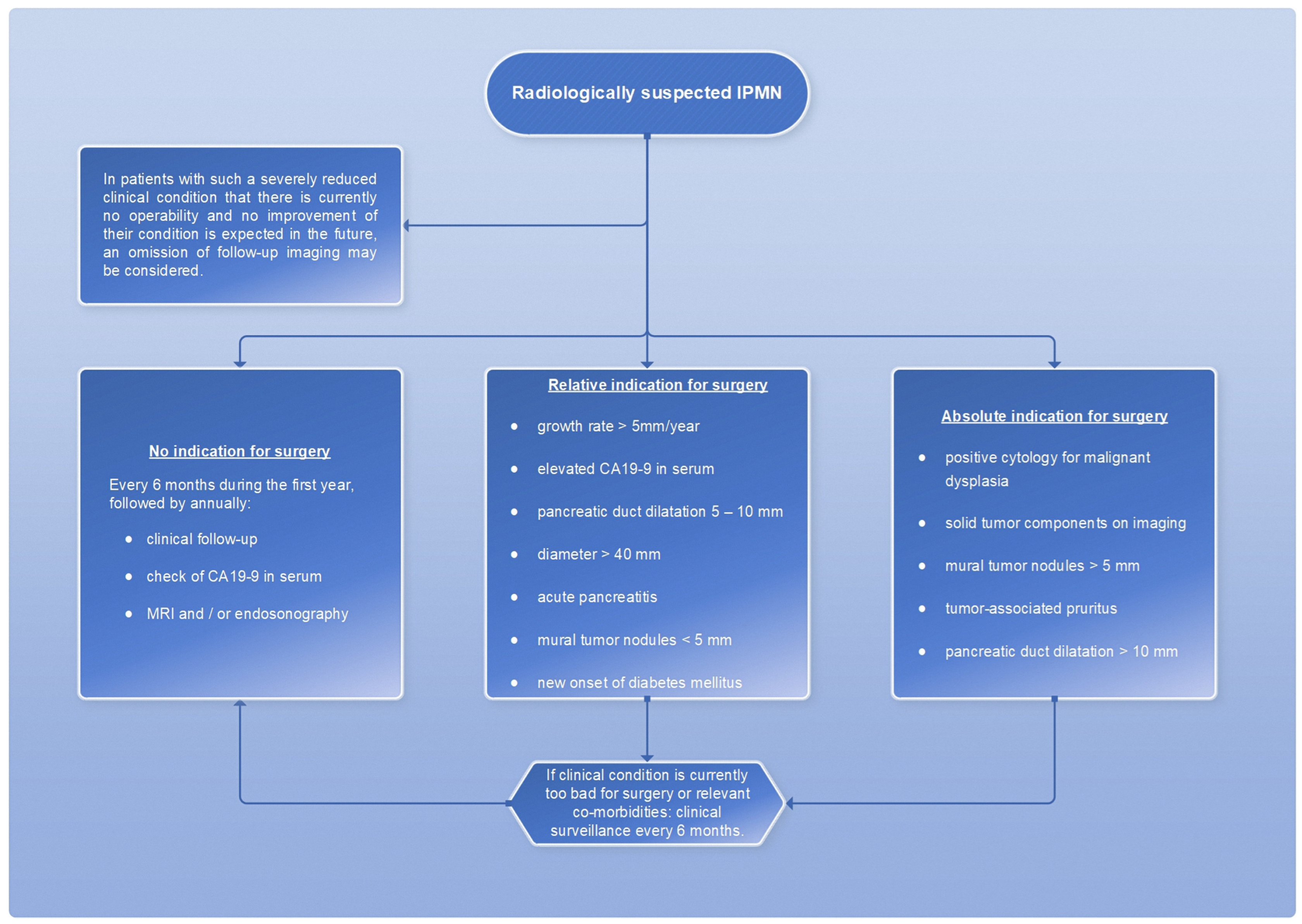 Diagnostics 13 00454 g014 Diagnostics 13 00454 g014