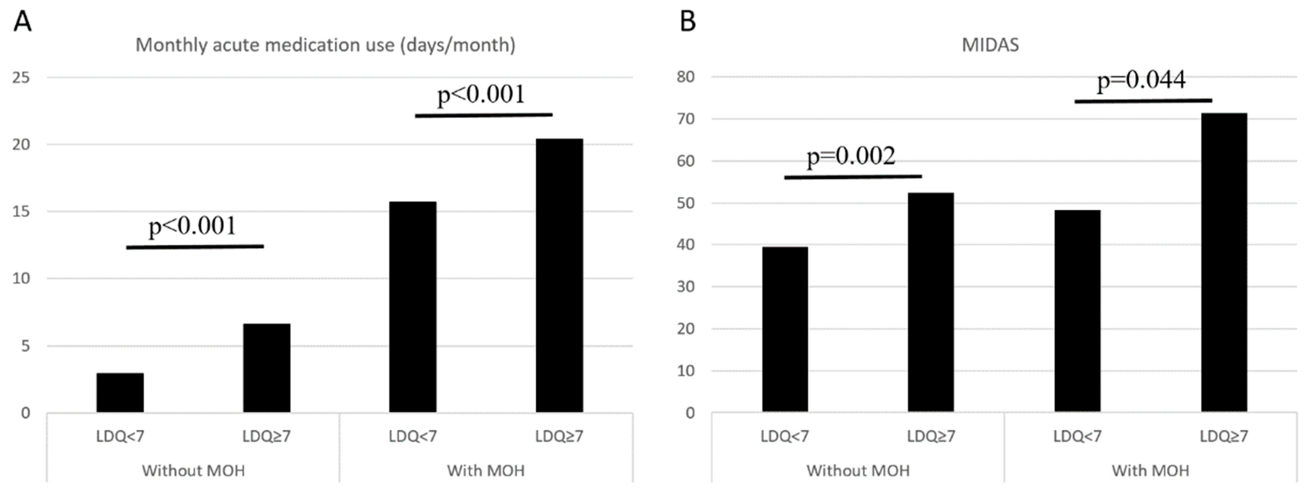 Diagnostics 13 00472 g003 Diagnostics 13 00472 g003