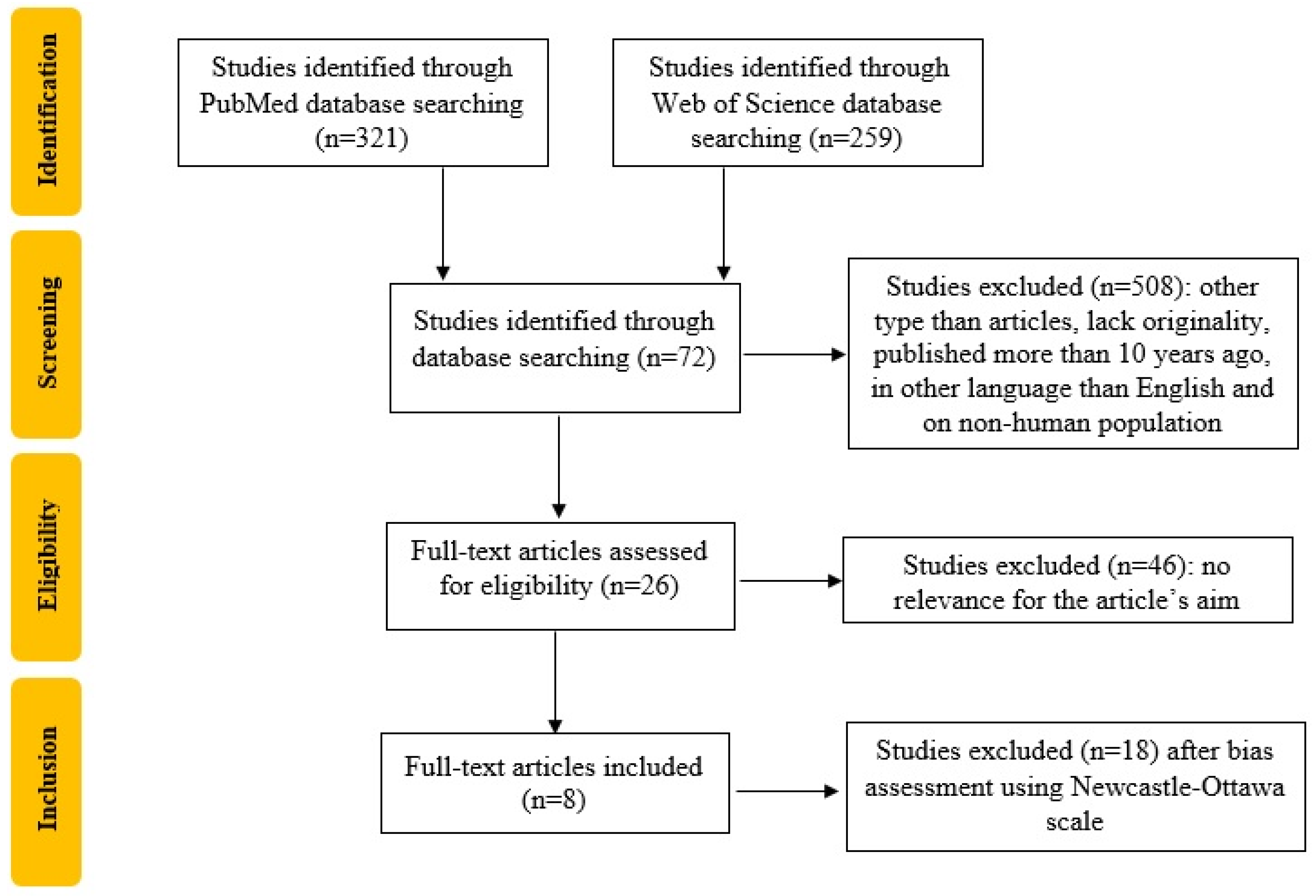 Diagnostics 13 00512 g001 Diagnostics 13 00512 g001