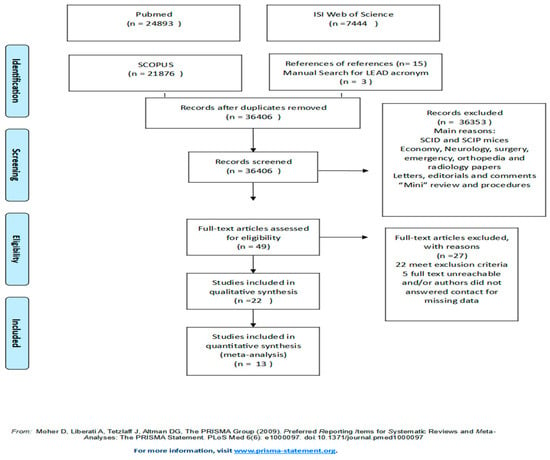 Diagnostics, Free Full-Text