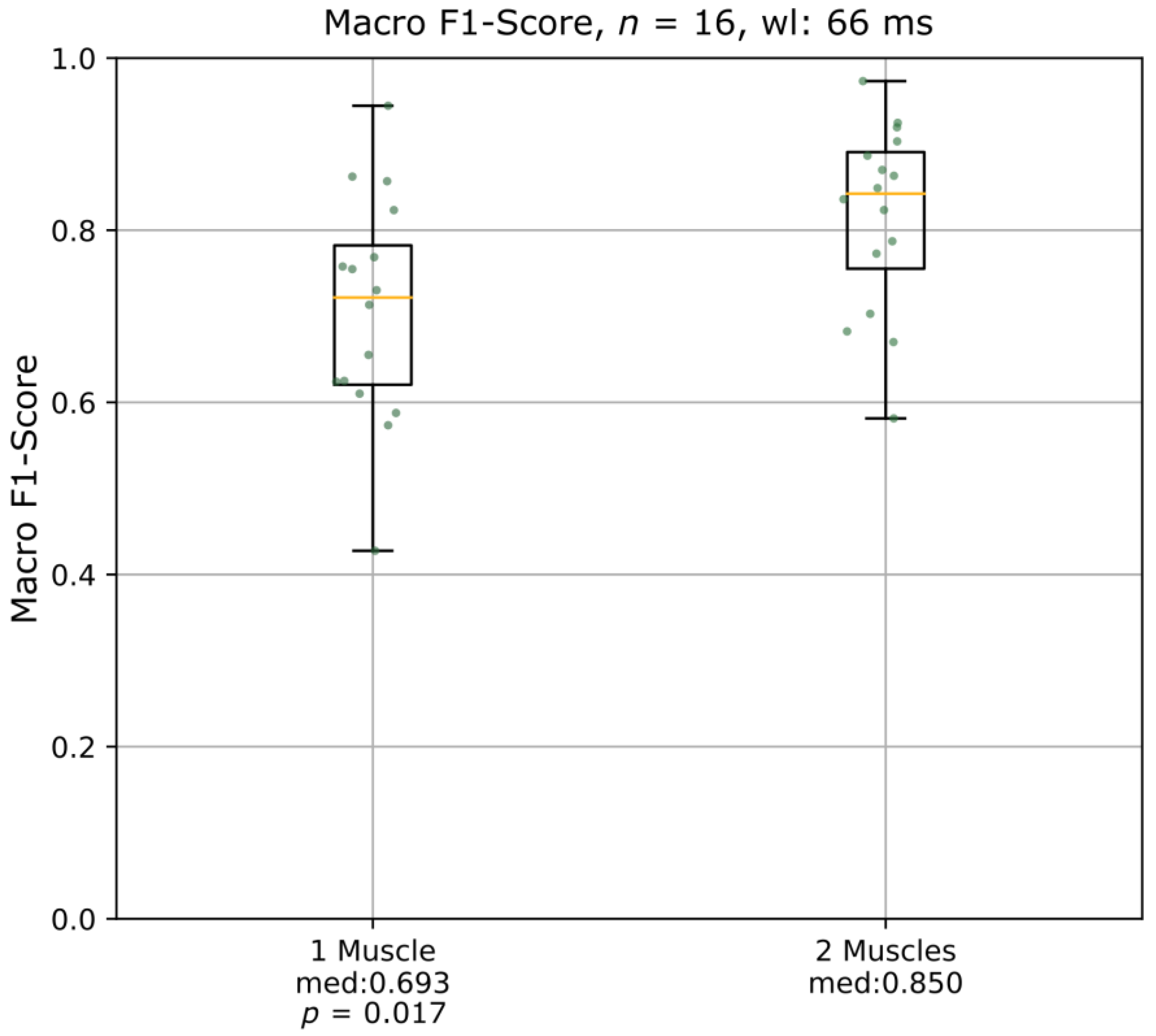 Diagnostics 13 00554 g003 Diagnostics 13 00554 g003
