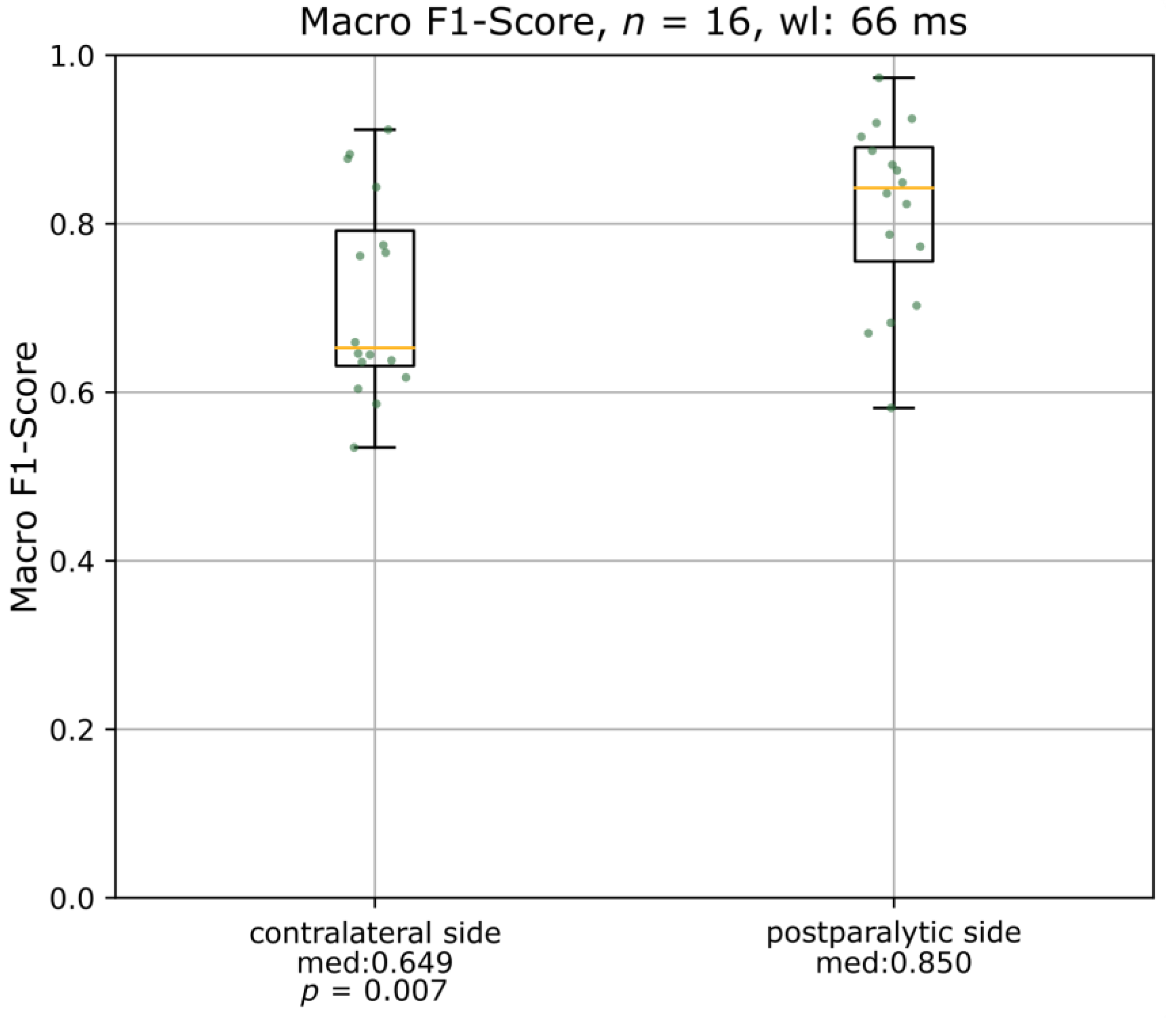 Diagnostics 13 00554 g005 Diagnostics 13 00554 g005