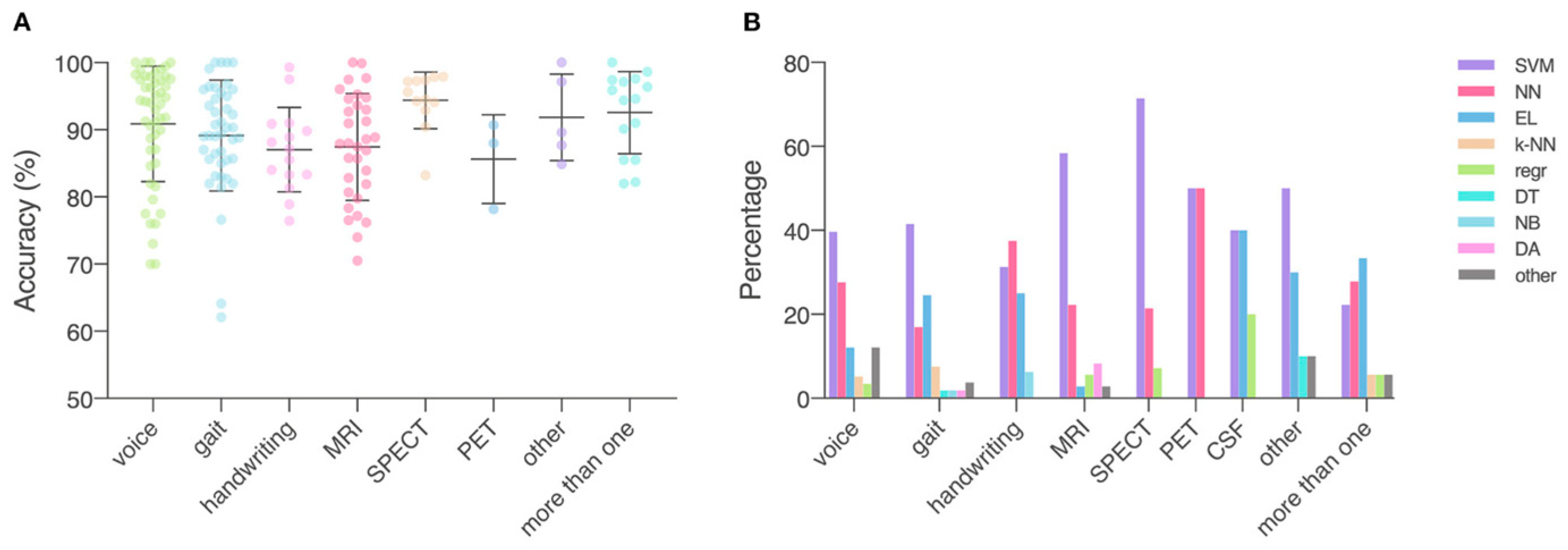 Diagnostics 13 00573 g002
