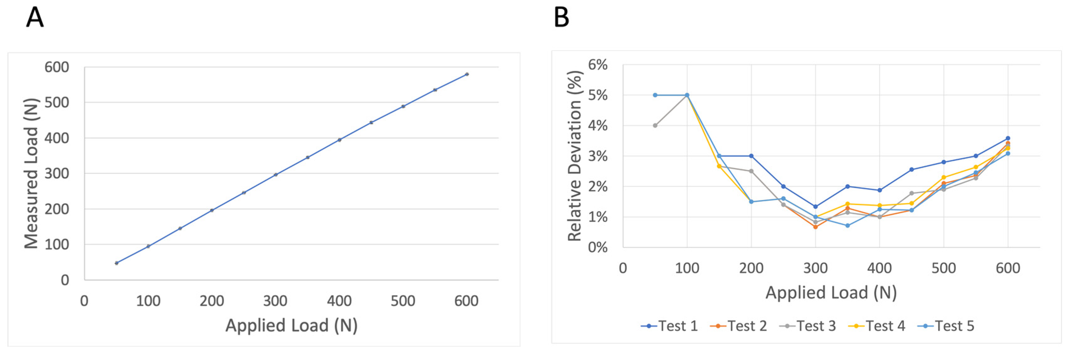 Diagnostics 13 00586 g007