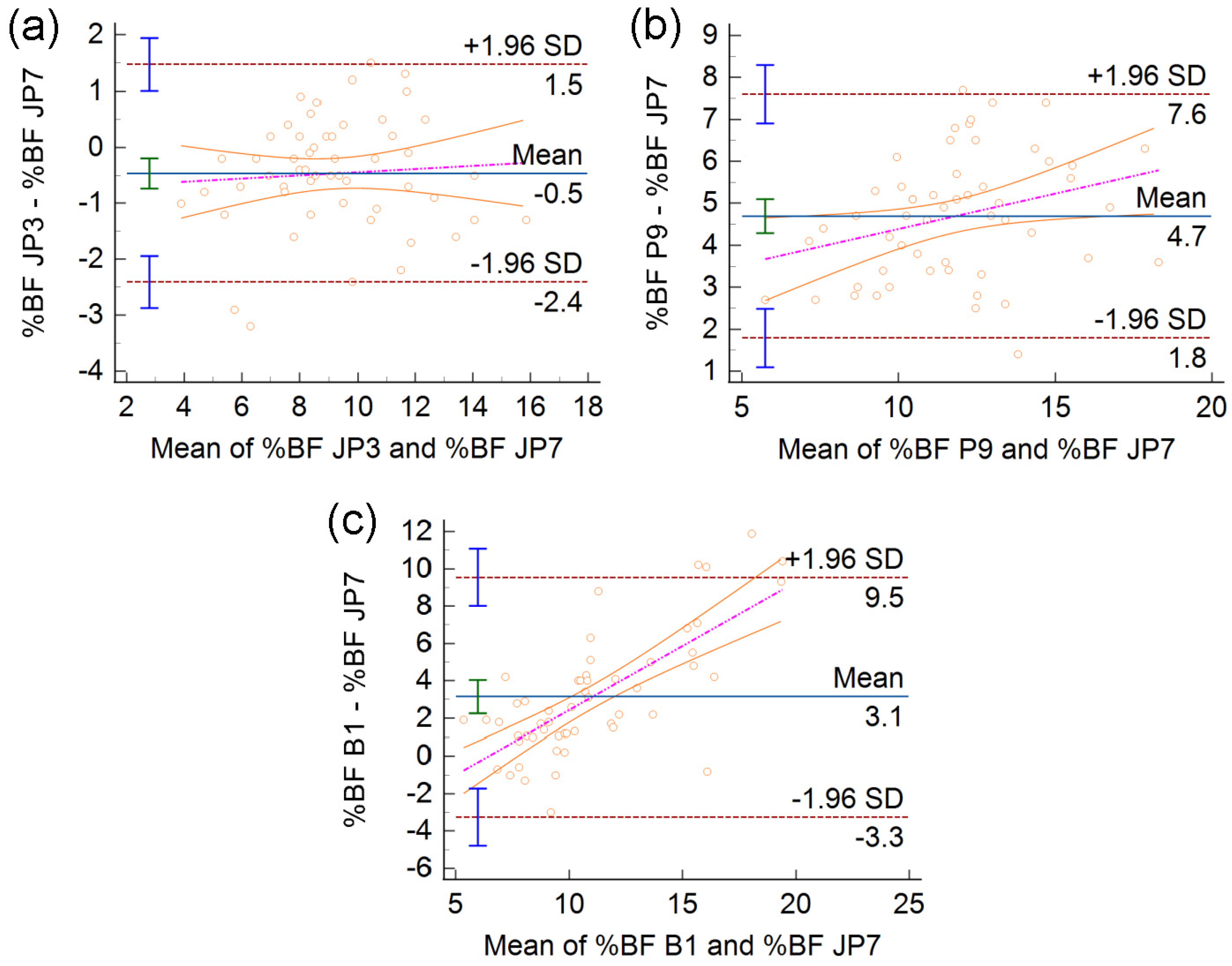 Diagnostics 13 00690 g004 Diagnostics 13 00690 g004