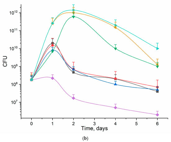 Diagnostics Free Full Text Application Prospects Of Ftir