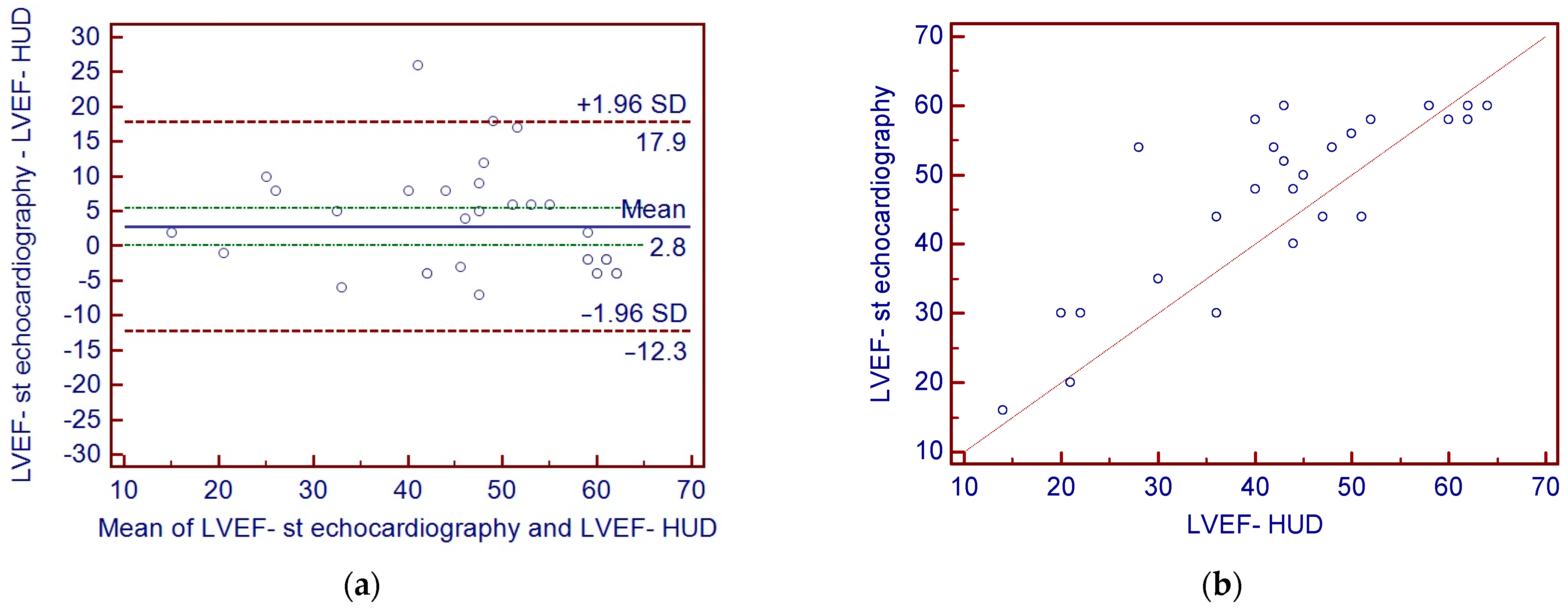 Diagnostics 13 00724 g003