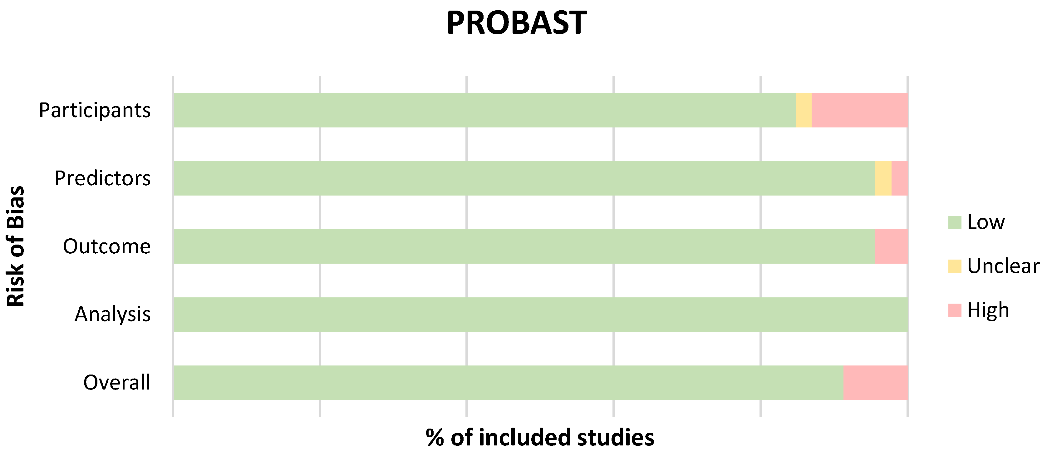 Diagnostics 13 00743 g002