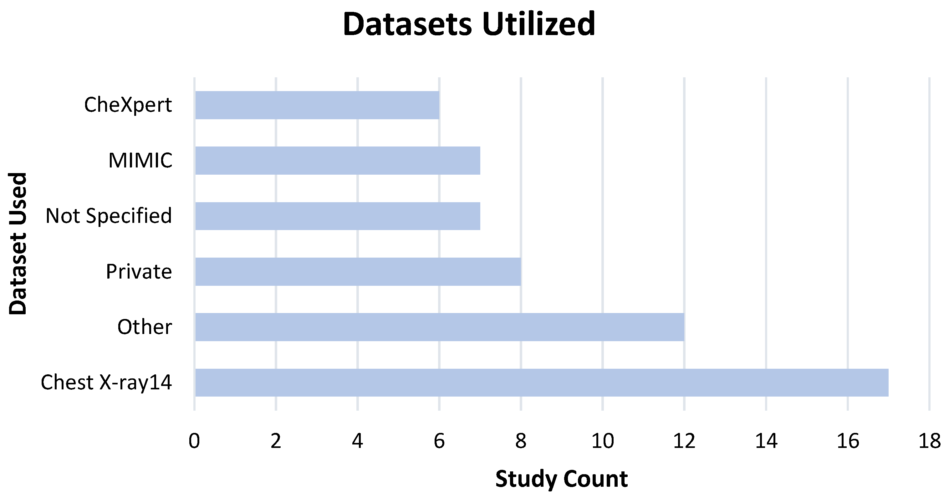 Diagnostics 13 00743 g004