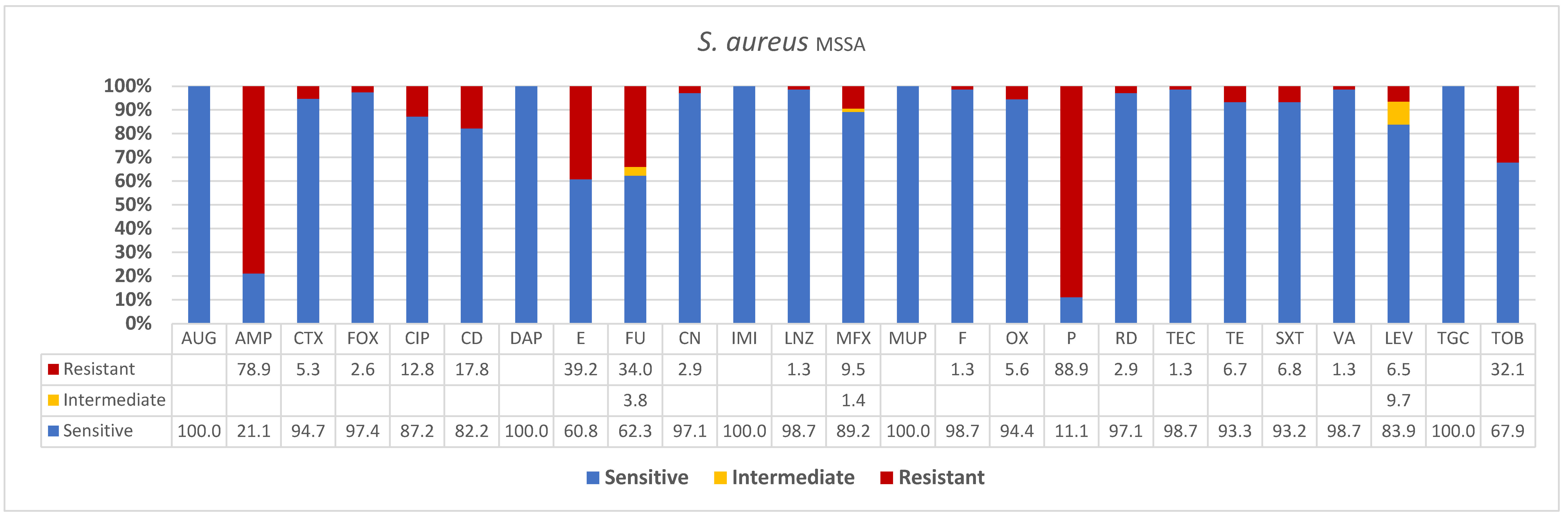 Diagnostics 13 00819 g002 Diagnostics 13 00819 g002