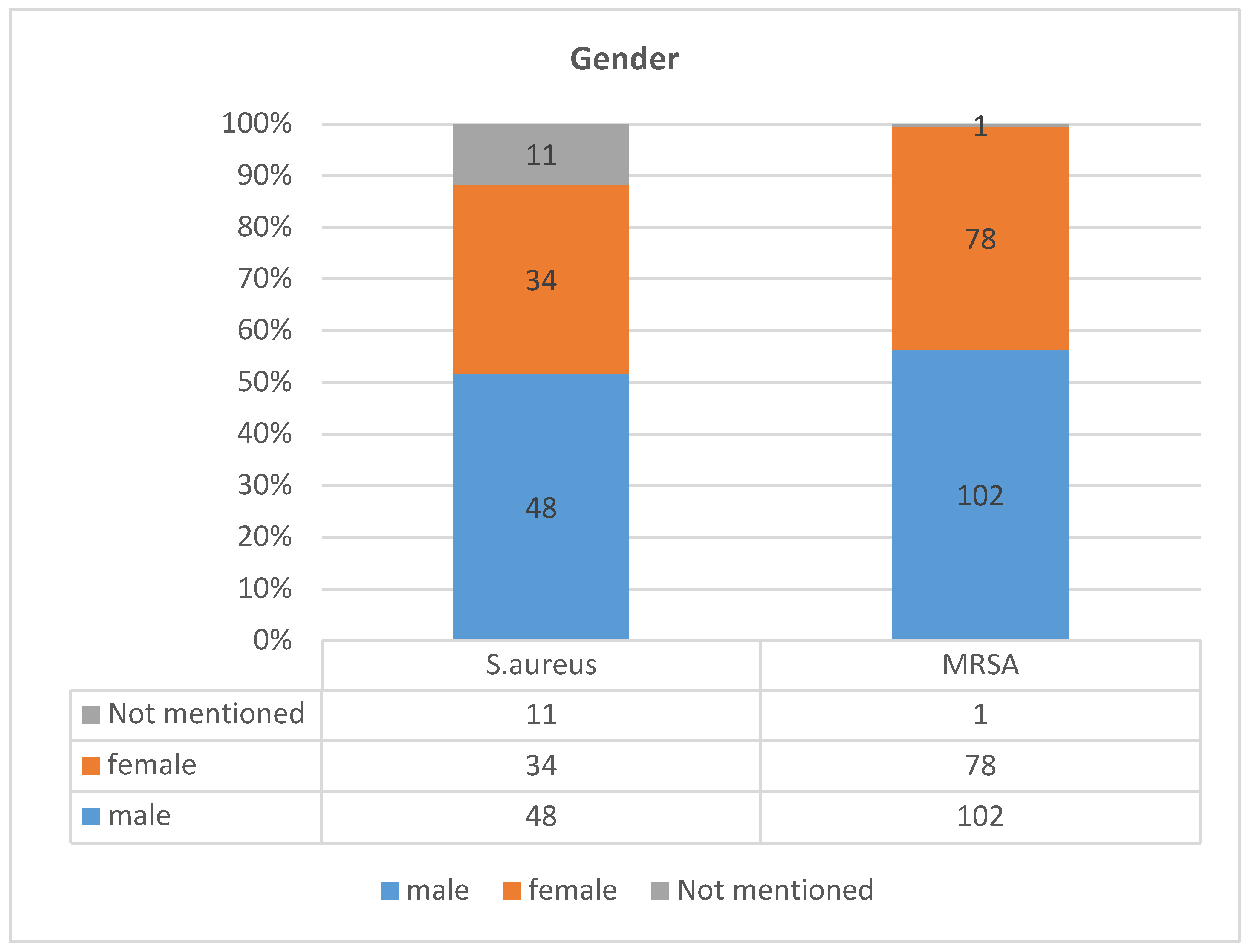Diagnostics 13 00819 g003 Diagnostics 13 00819 g003