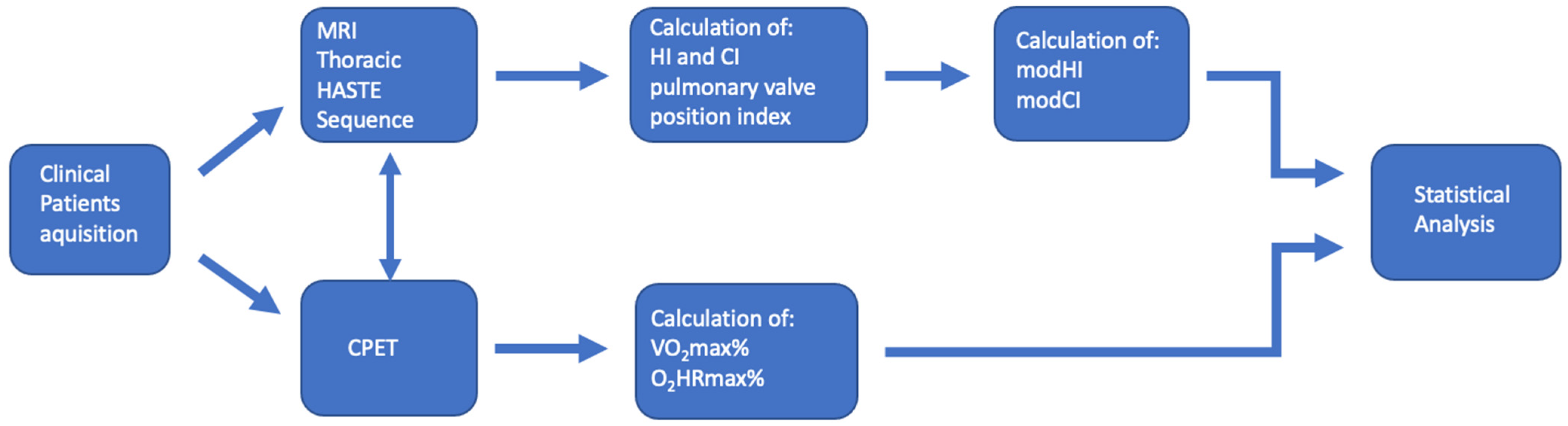 Diagnostics 13 00844 g001 Diagnostics 13 00844 g001