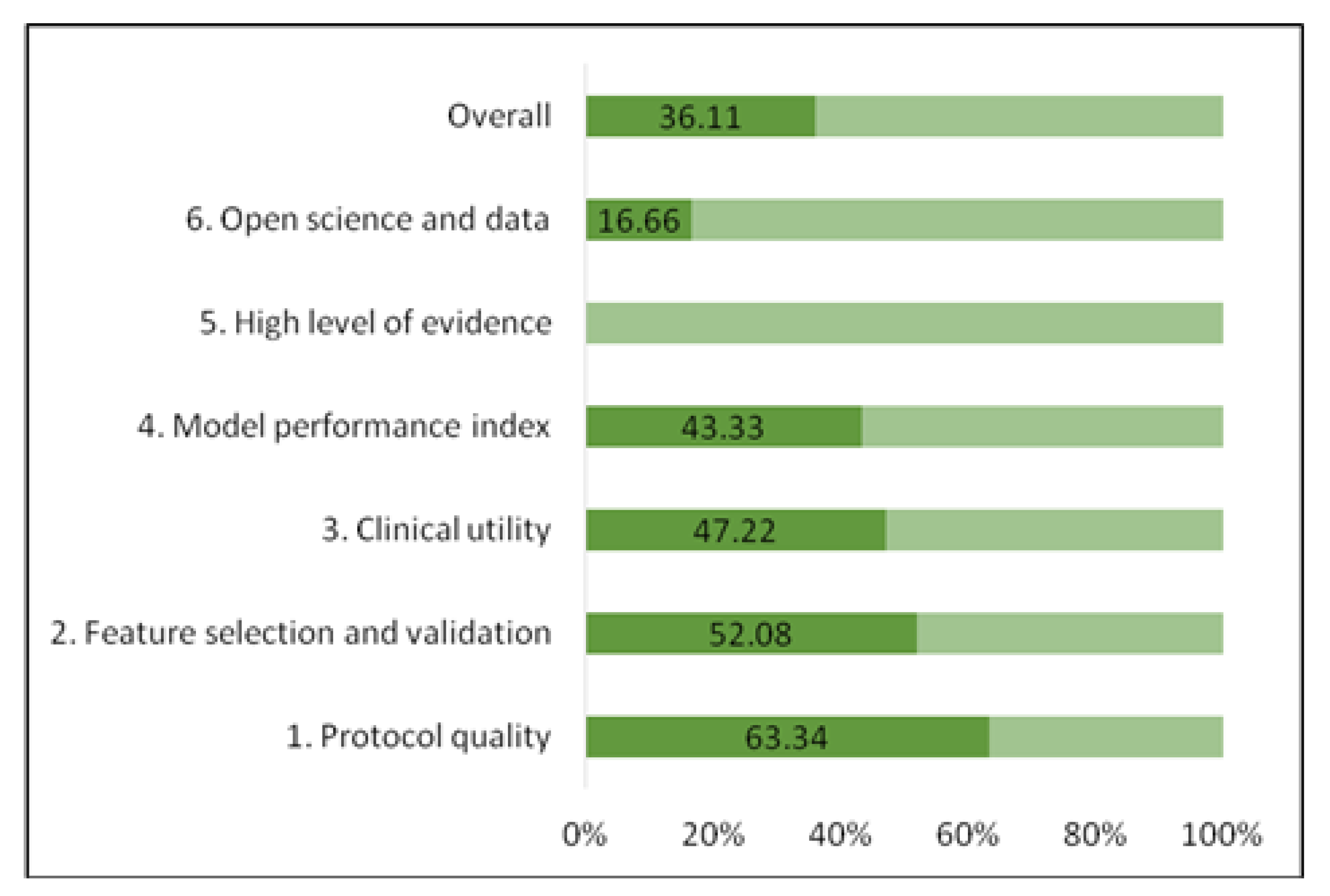 Diagnostics 13 00857 g002 Diagnostics 13 00857 g002