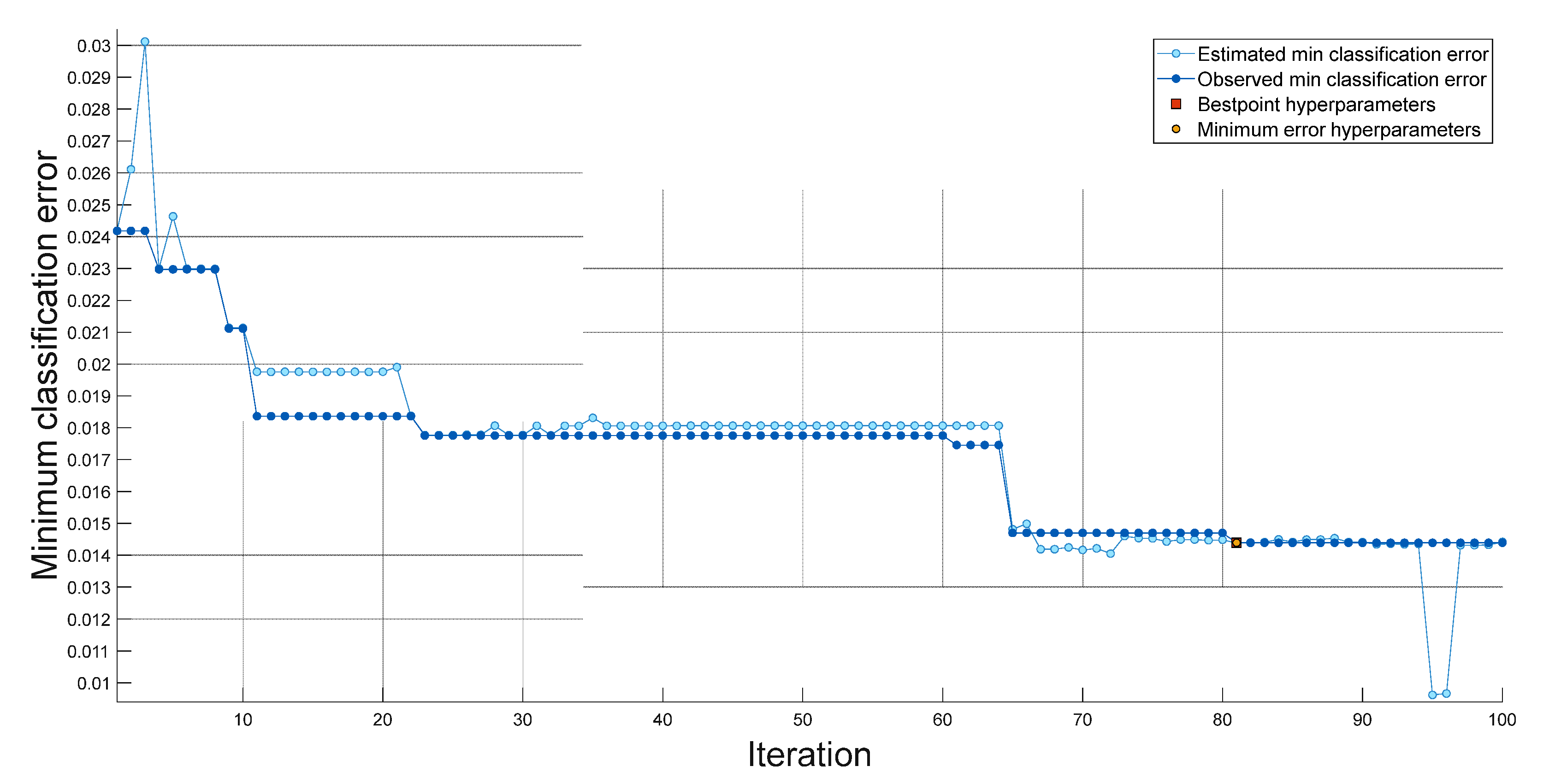 Diagnostics 13 00859 g006 Diagnostics 13 00859 g006