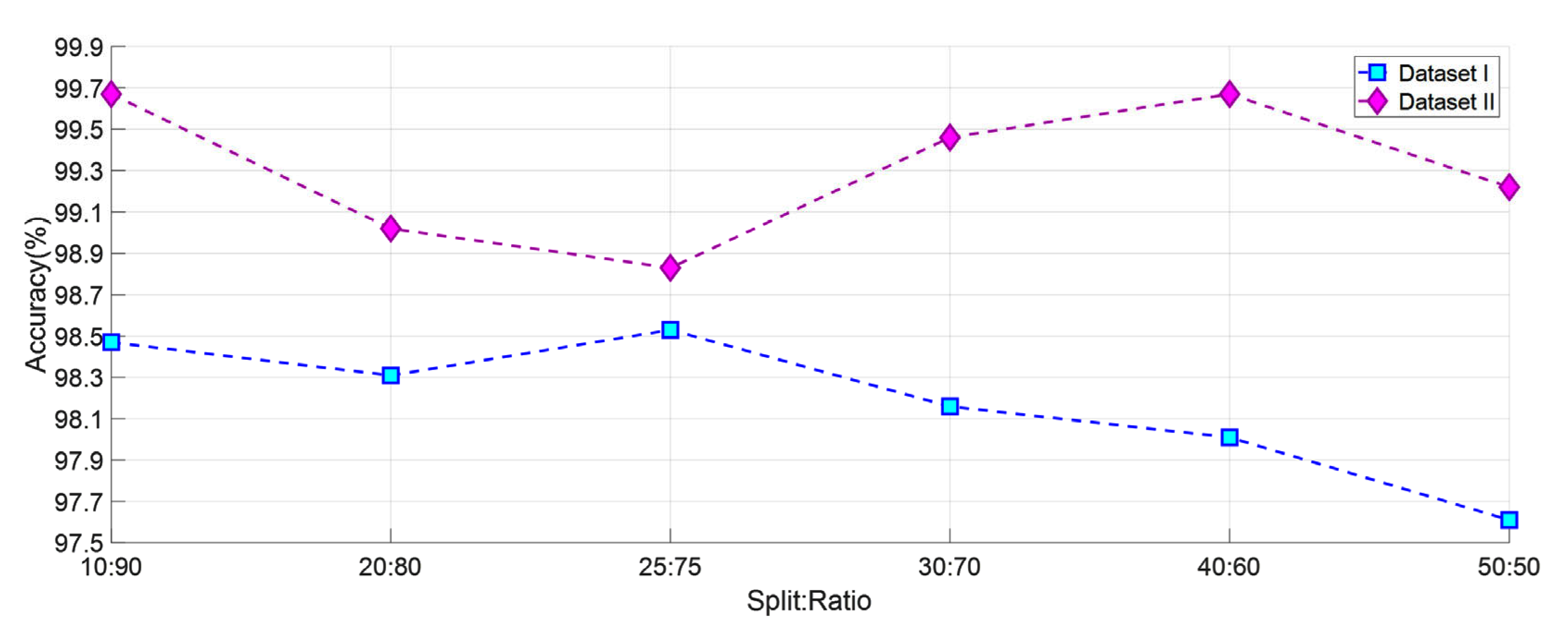 Diagnostics 13 00859 g009 Diagnostics 13 00859 g009