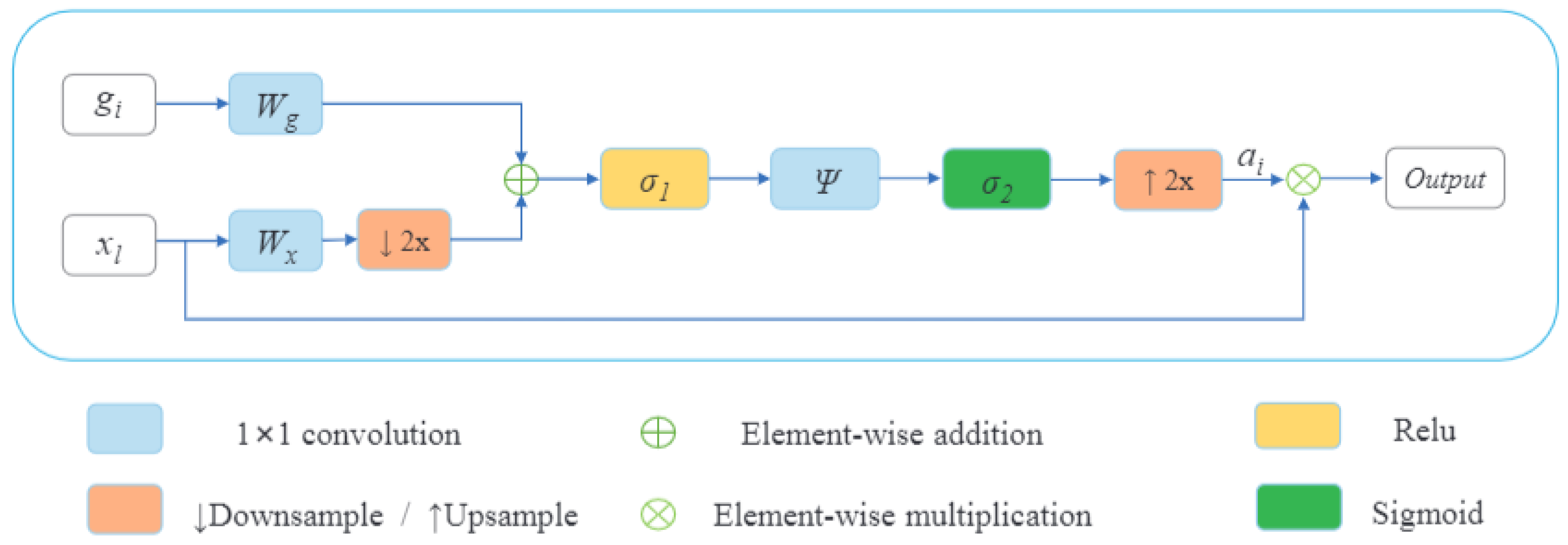 Diagnostics 13 00872 g010