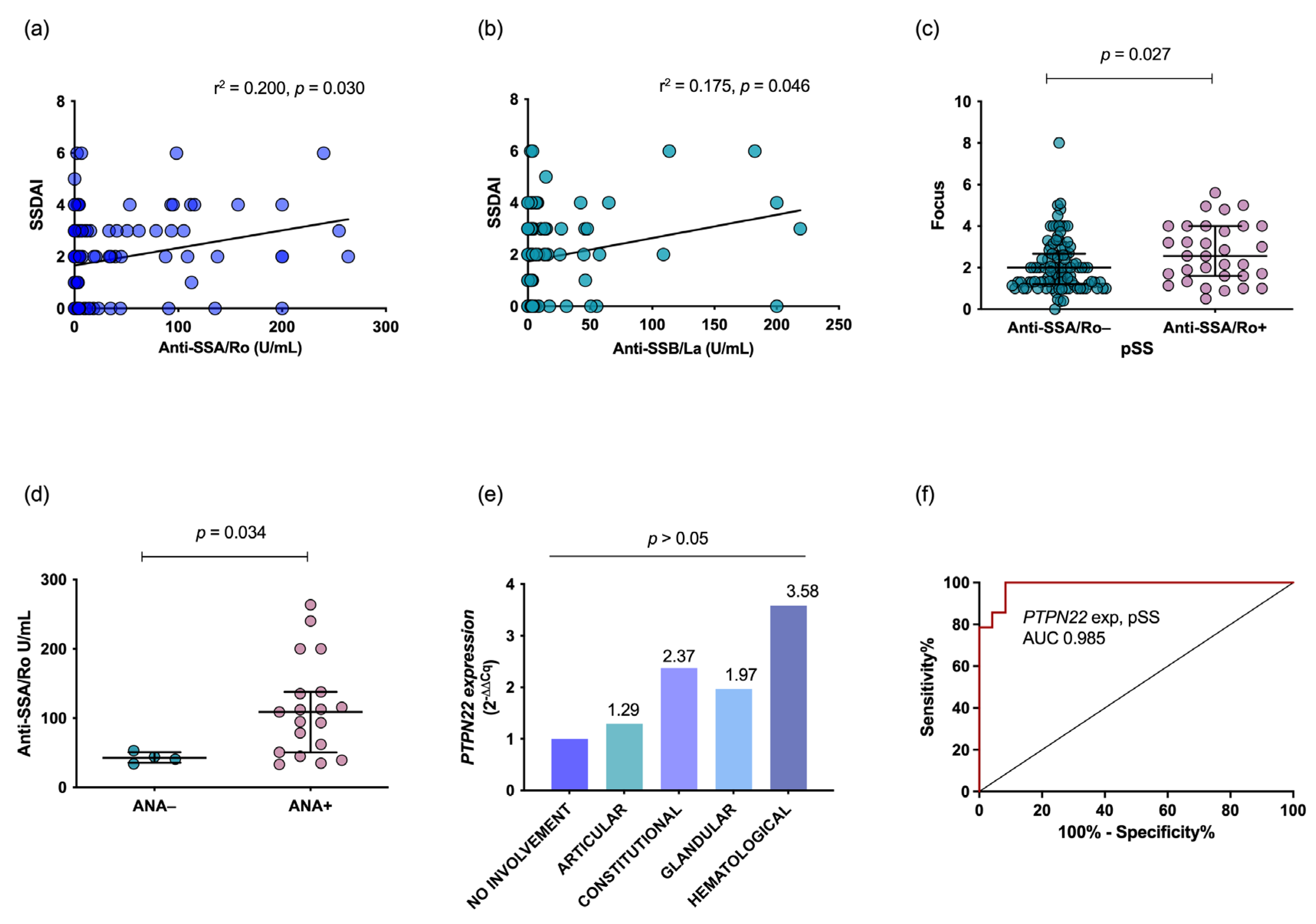 Diagnostics 13 00899 g002