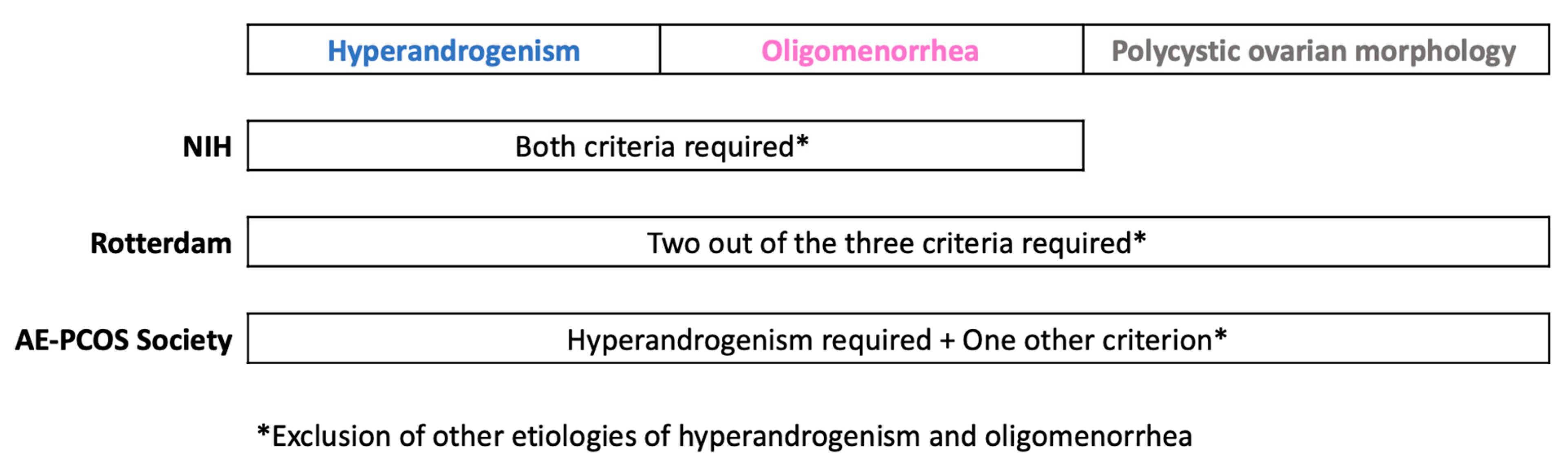 Diagnostics 13 00907 g001 Diagnostics 13 00907 g001