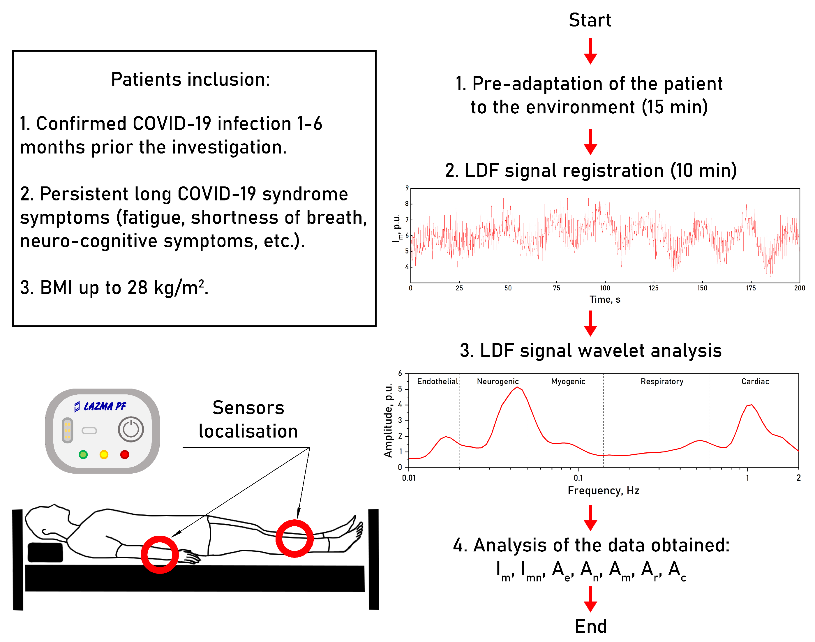 Diagnostics 13 00920 g003 Diagnostics 13 00920 g003