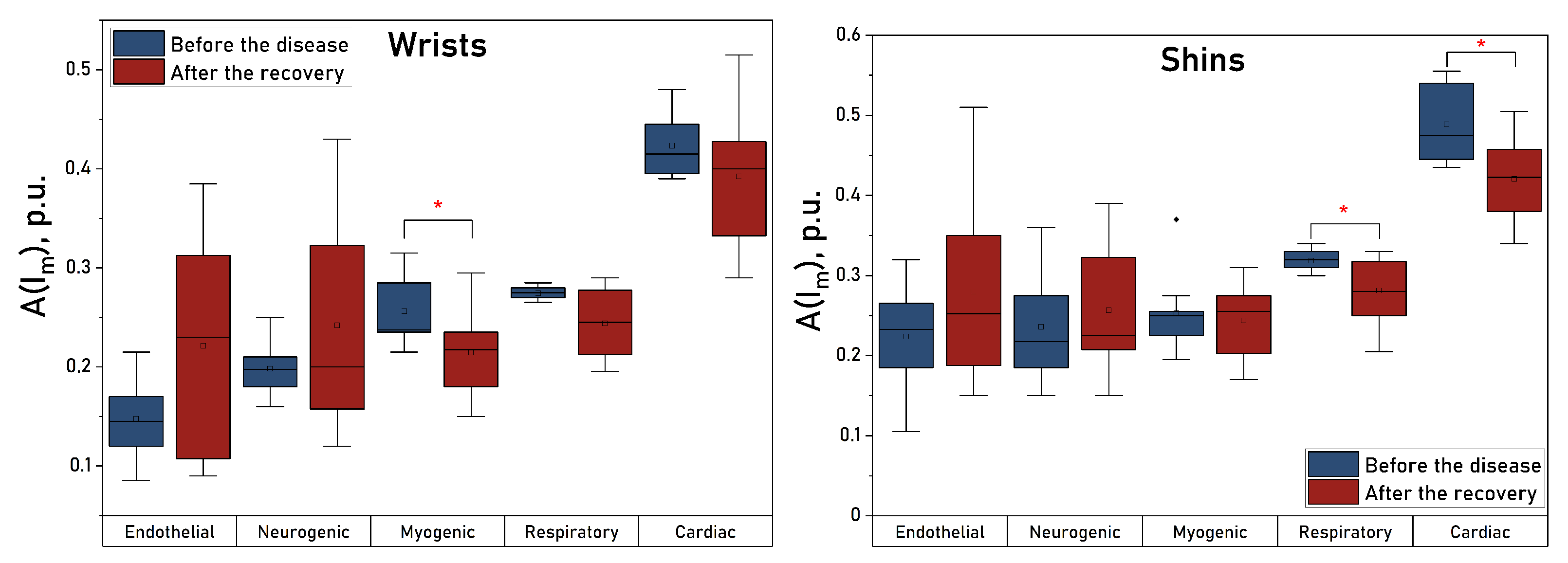 Diagnostics 13 00920 g004 Diagnostics 13 00920 g004