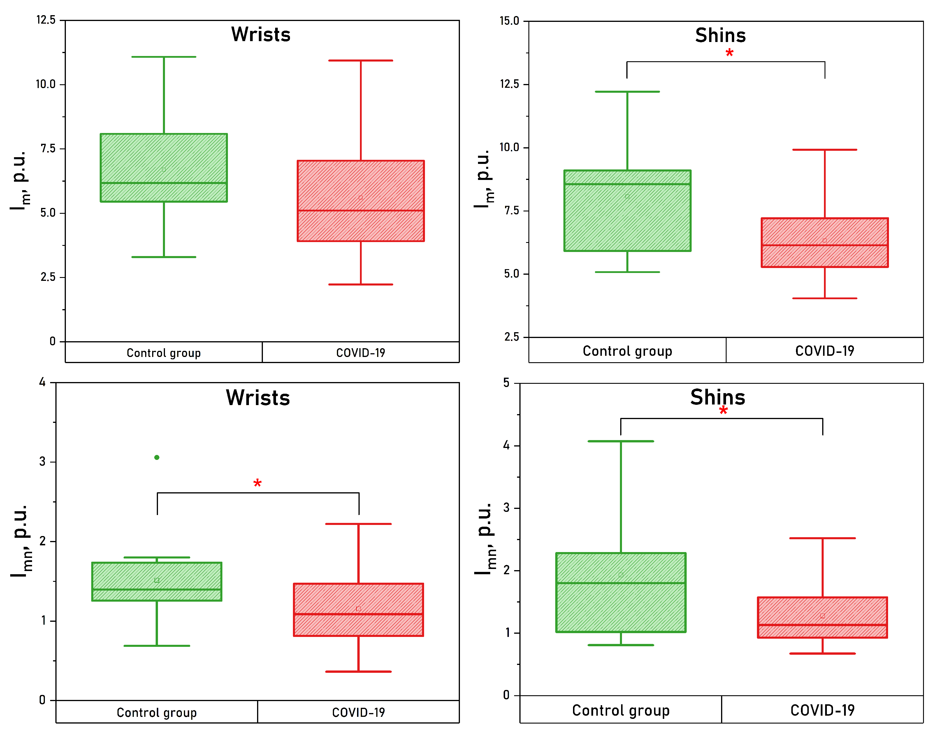 Diagnostics 13 00920 g006 Diagnostics 13 00920 g006