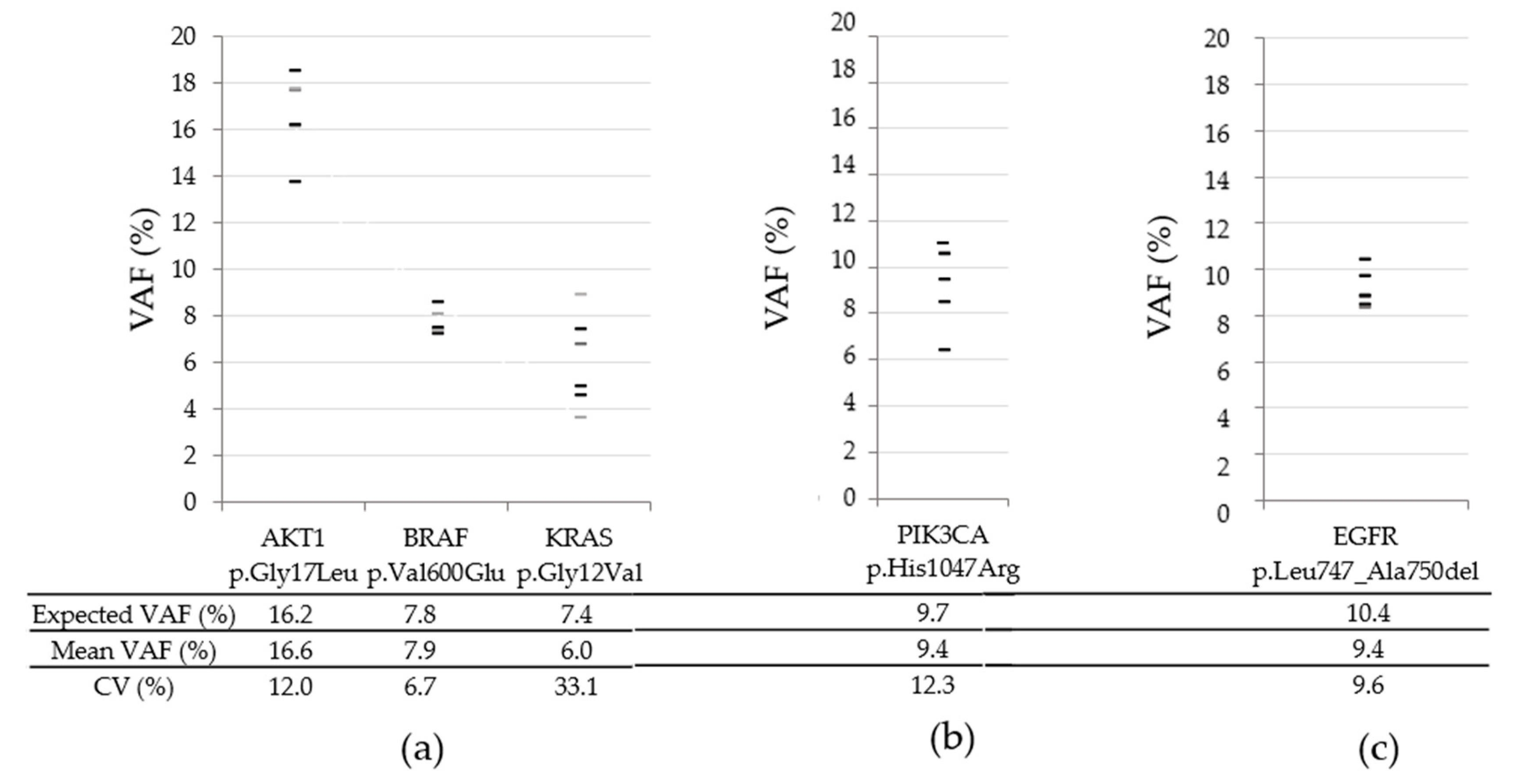 Diagnostics 13 00937 g003